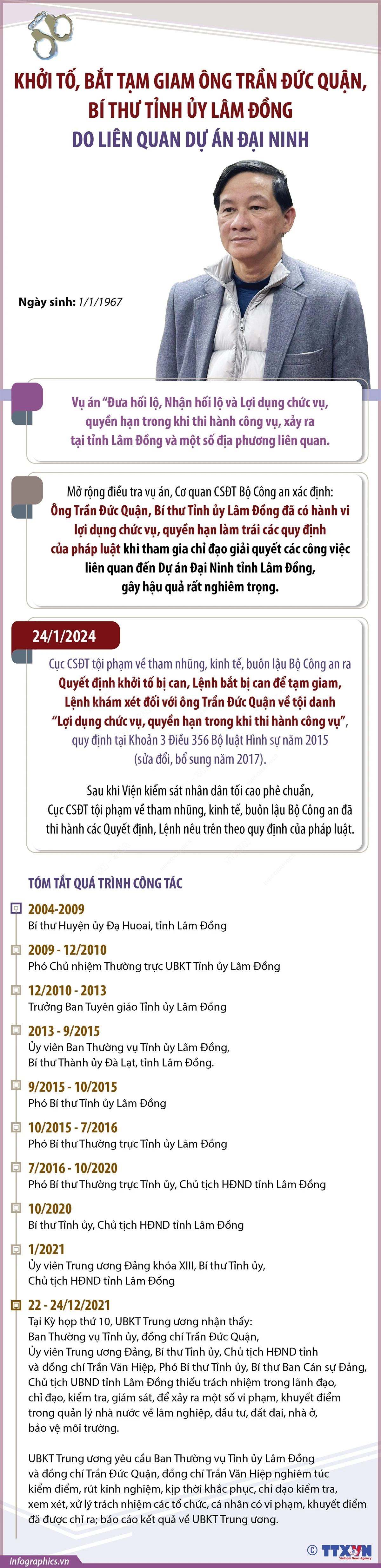 Infographics_bi thu lam dong tran duc quan 1.jpeg