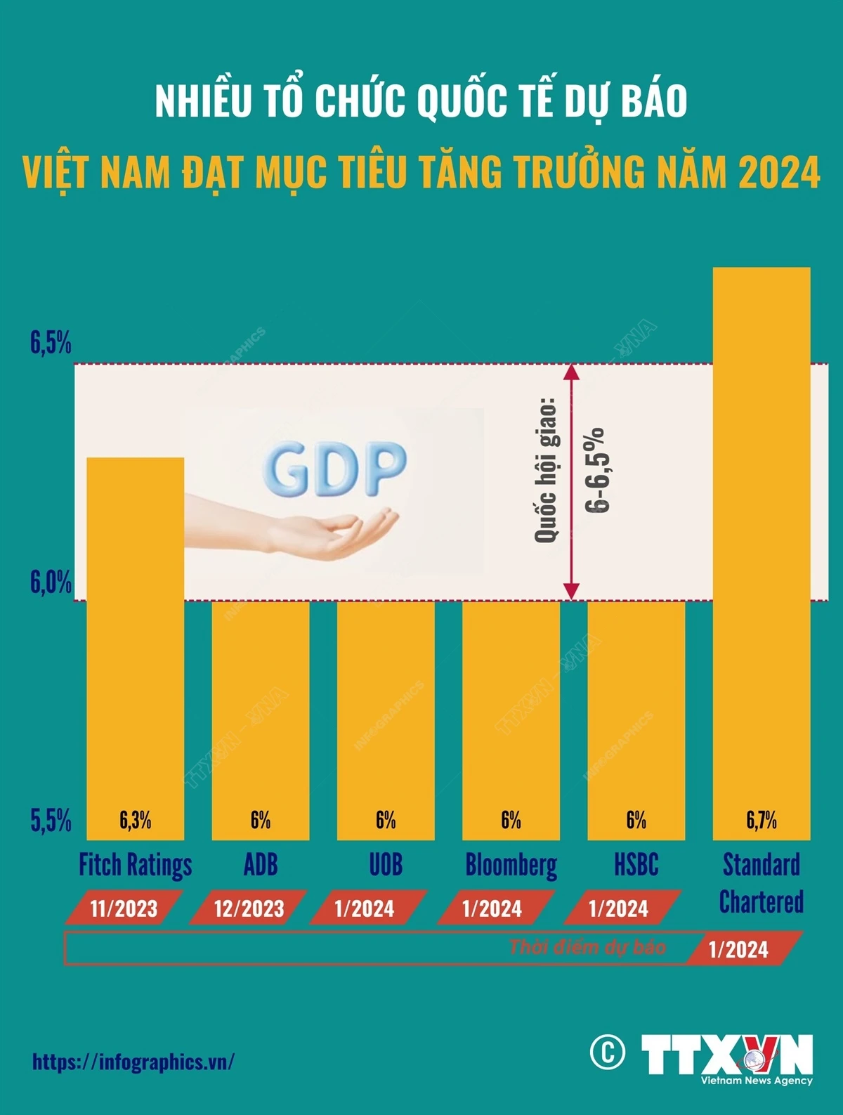 Infographics_muc tieu tang truong 1.jpg