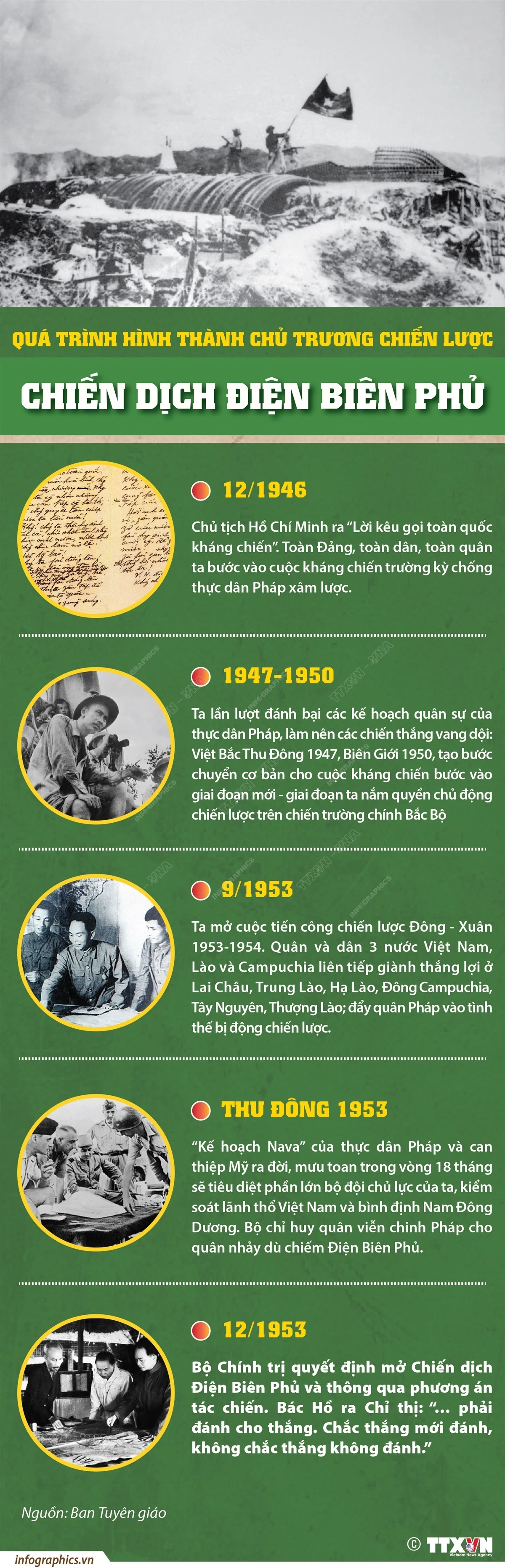 Infographics_chien dich dien bien phu 1.jpg