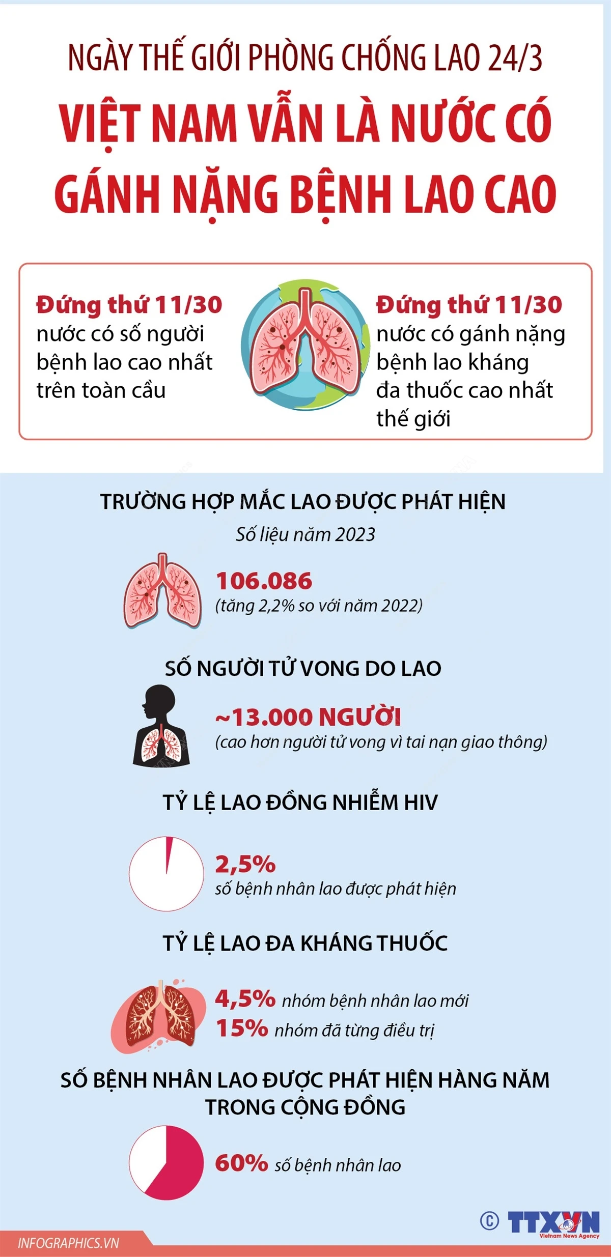 Infographics_benh lao 1.jpeg