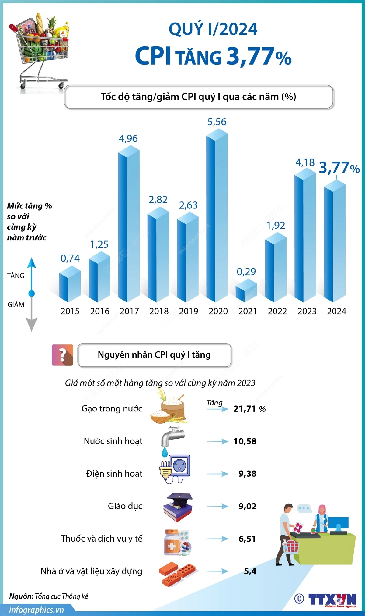 Infographics_CPI quy 1.jpg