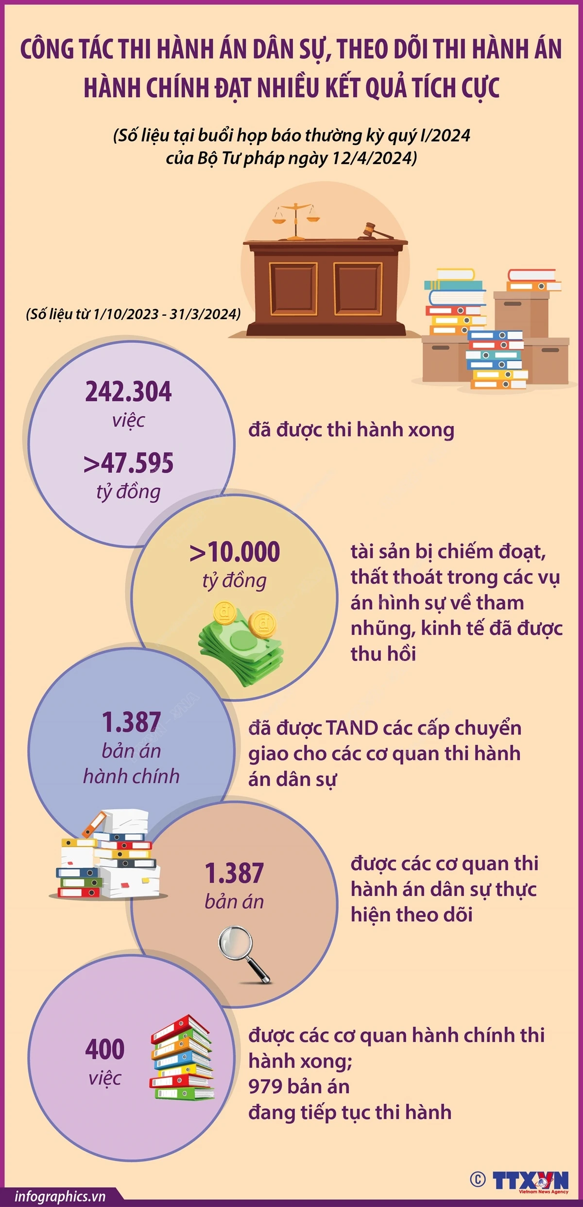 Infographics_Thi hanh an dan su 1.jpg