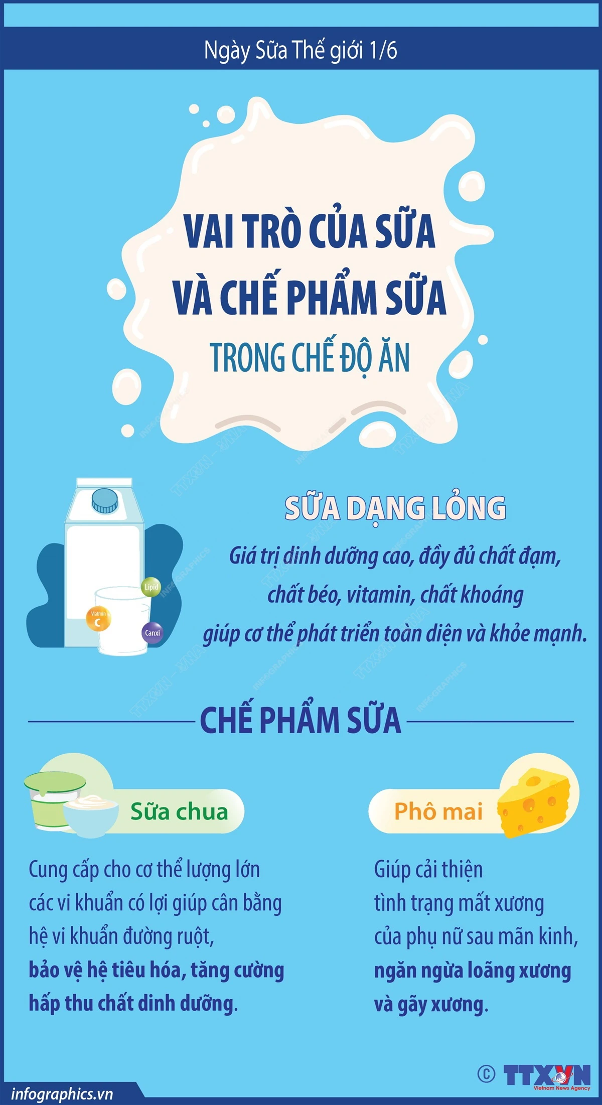 Infographics_ngay sua the gioi 1.jpg