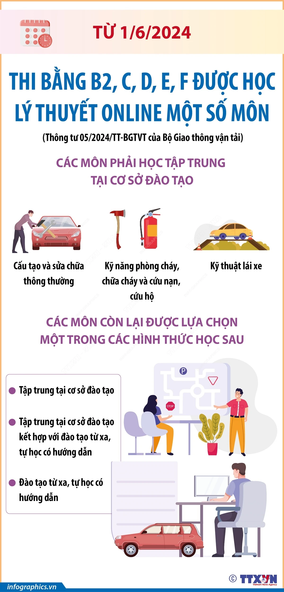 Infographics_thi lai xe.jpg