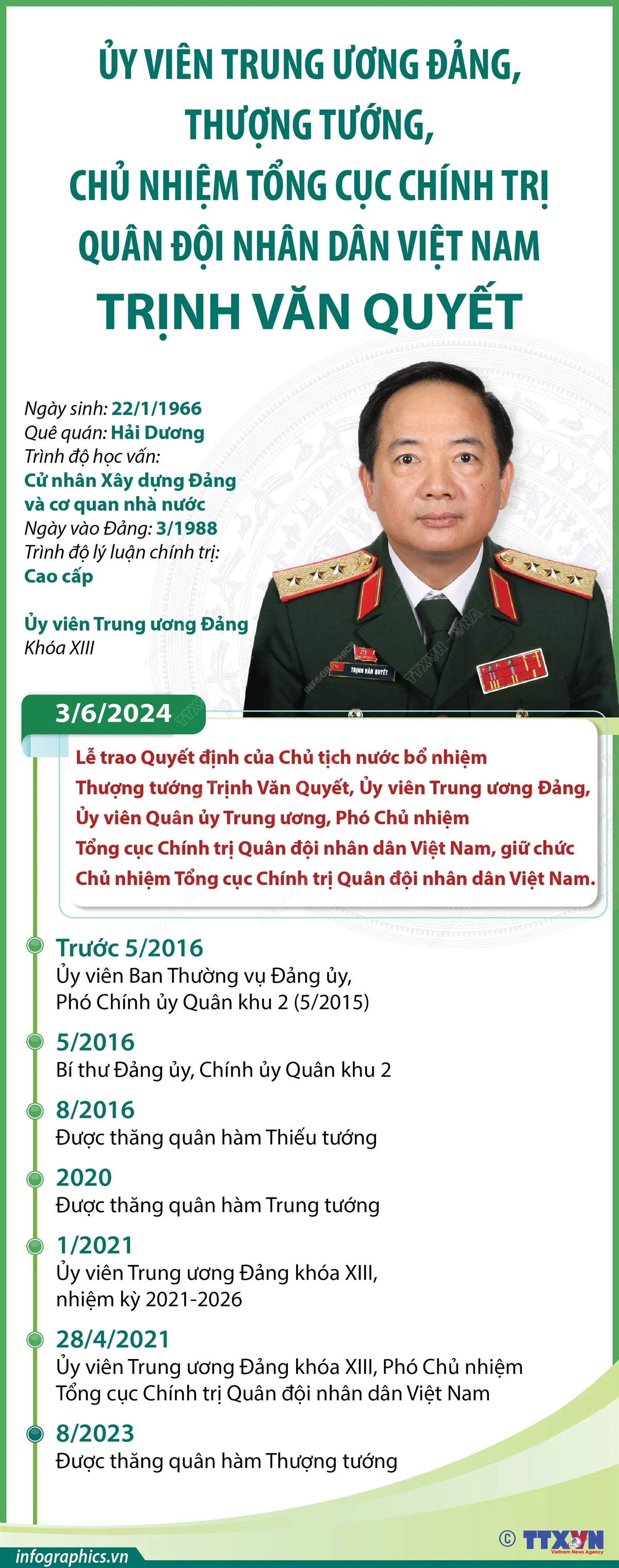 Infographics_chu nhiem tong cuc chinh tri trinh van quyet 1.jpg