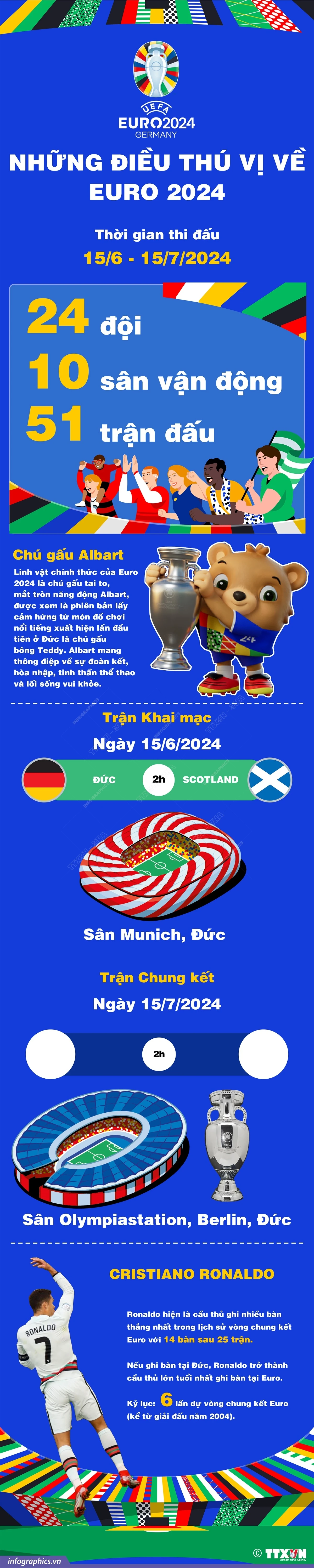 Infographics_EURO 2024 1.jpg