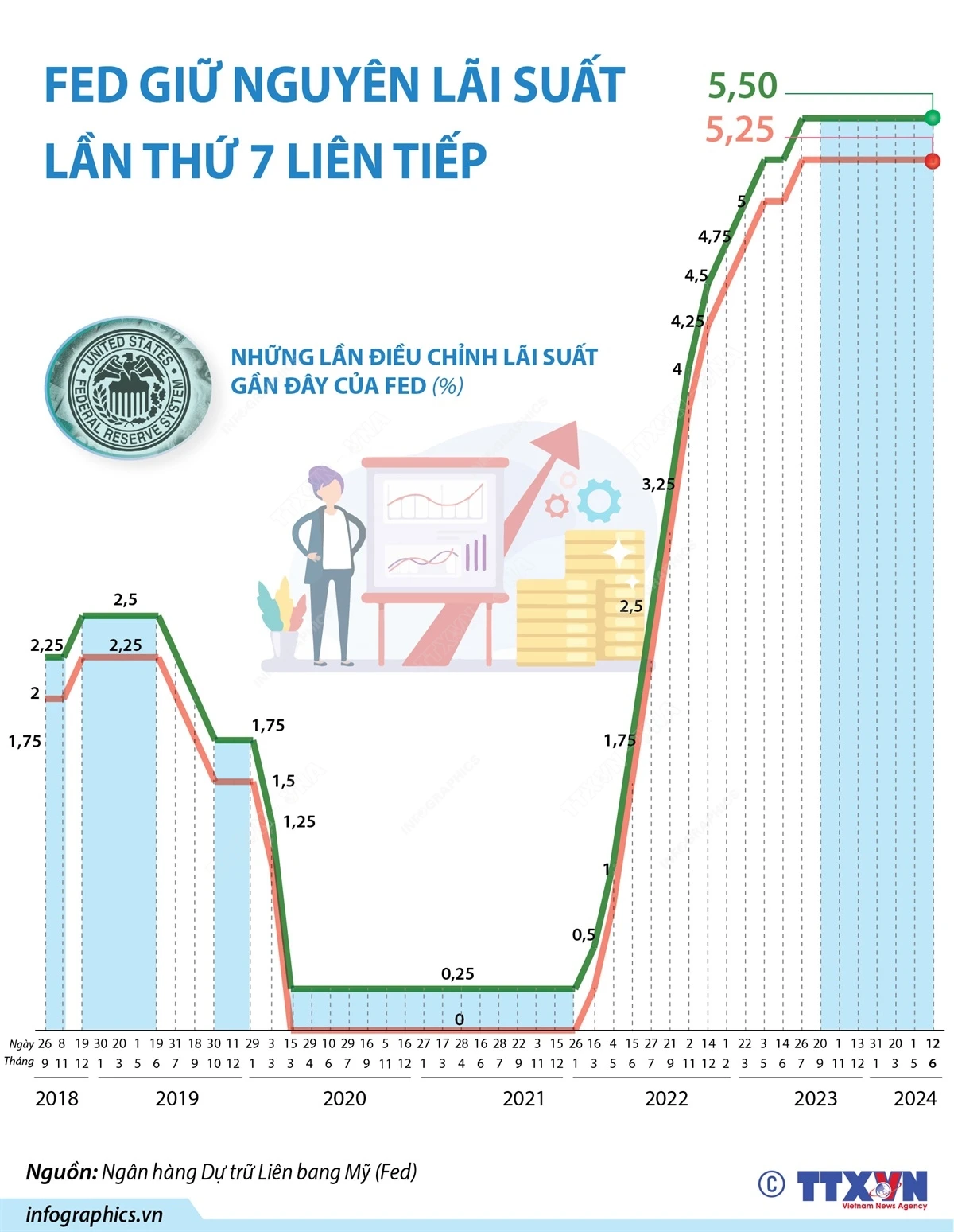 Infographics_Fed 1.jpg