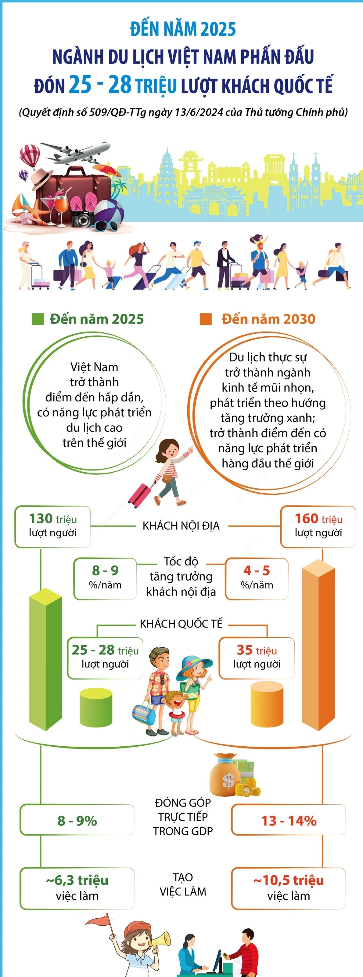 Infographics_nganh du lich 1.jpeg