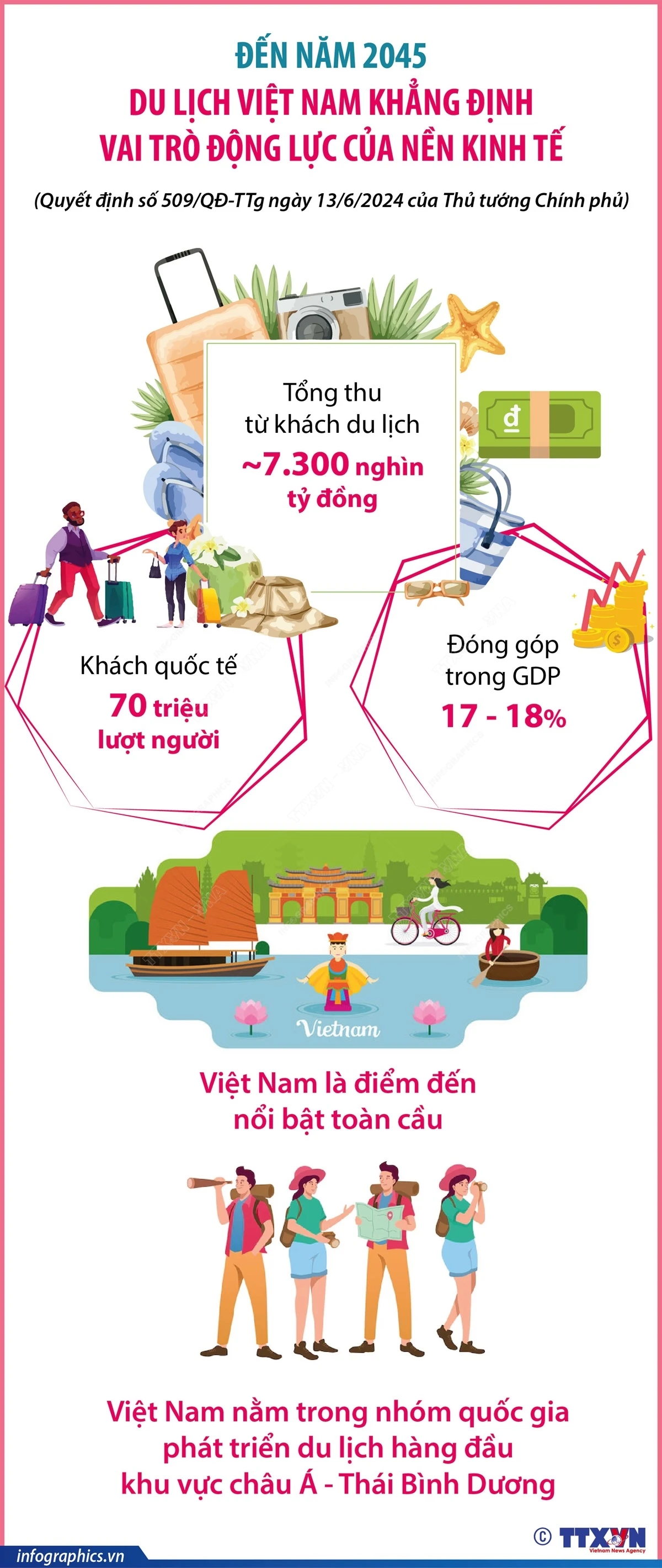 Infographics_nganh du lich 3.jpeg