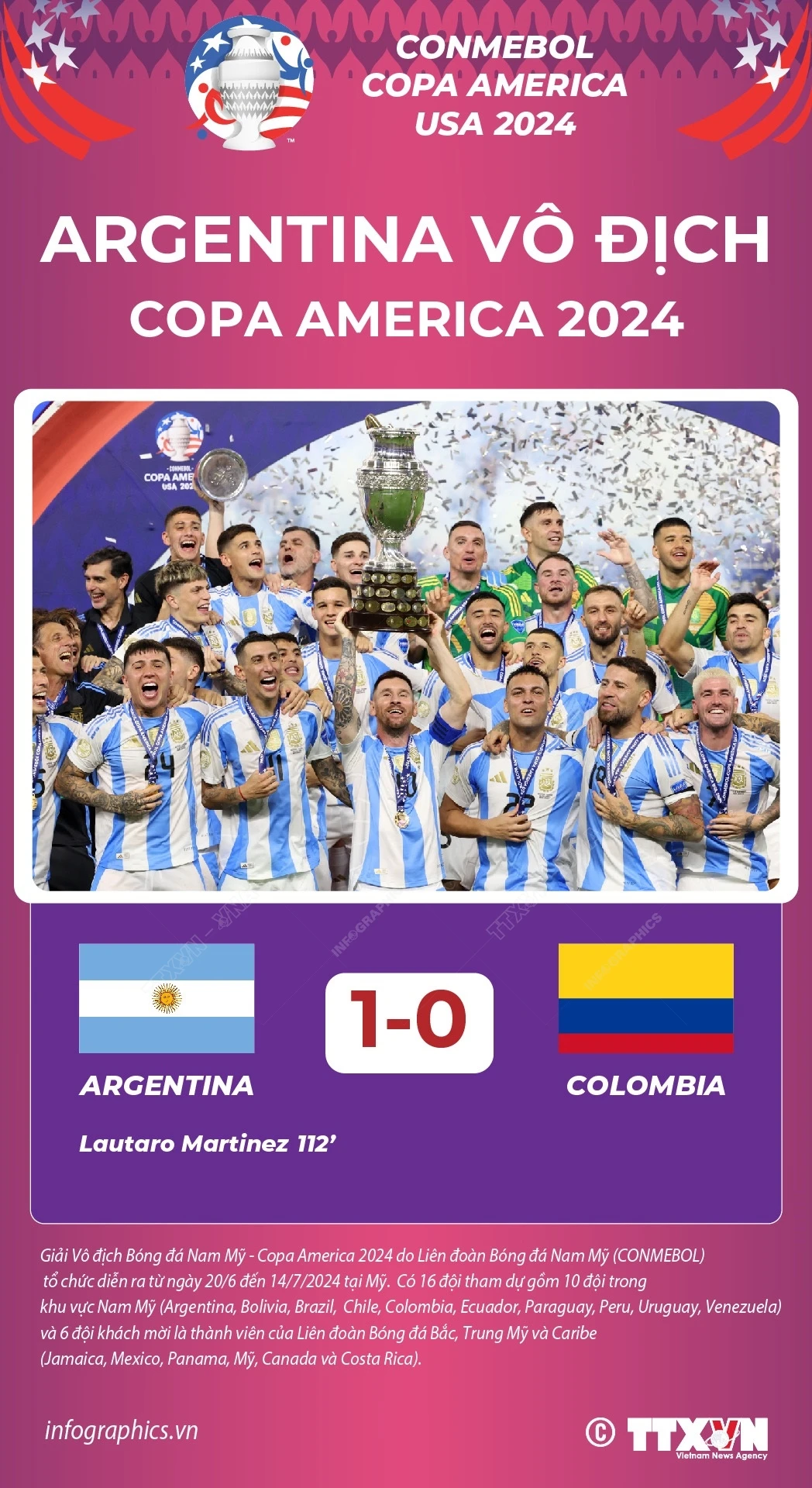 Infographics_Copa America 1.jpeg