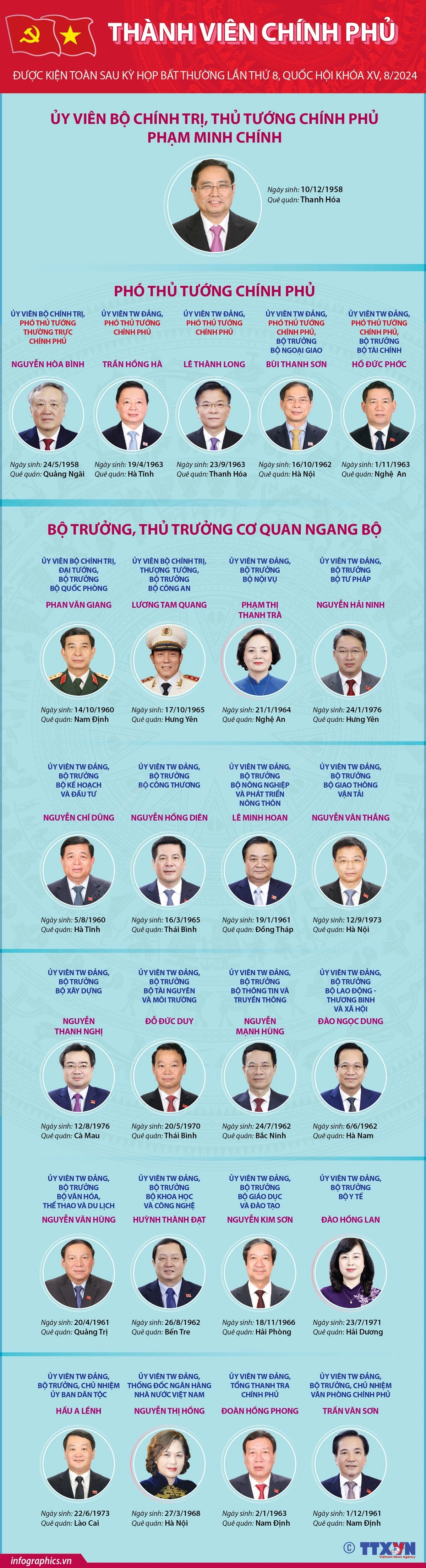 Infographics_thanh vien chinh phu 1.jpg