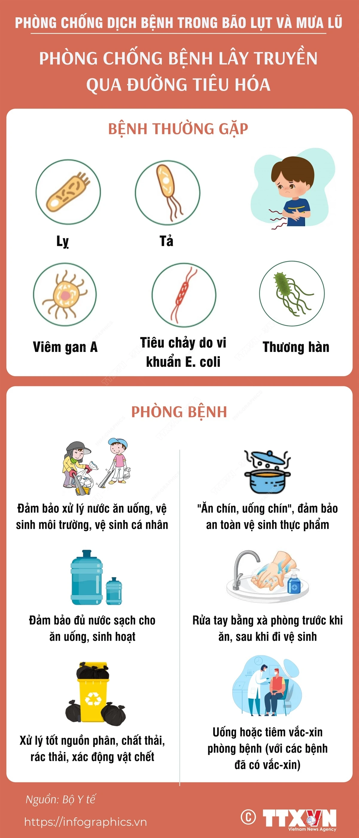 Infographics_benh tieu hoa 1.png