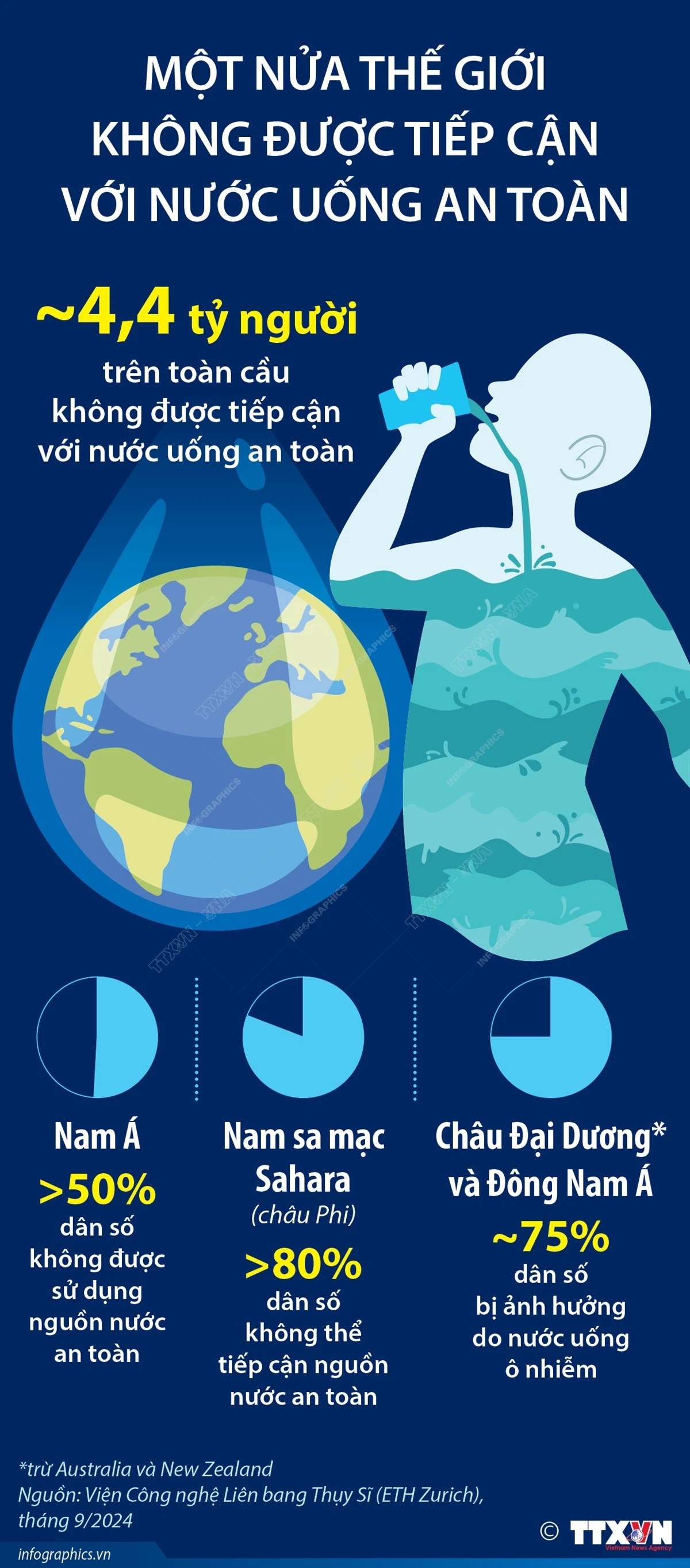 Infographics_nuoc uong an toan 1.jpg