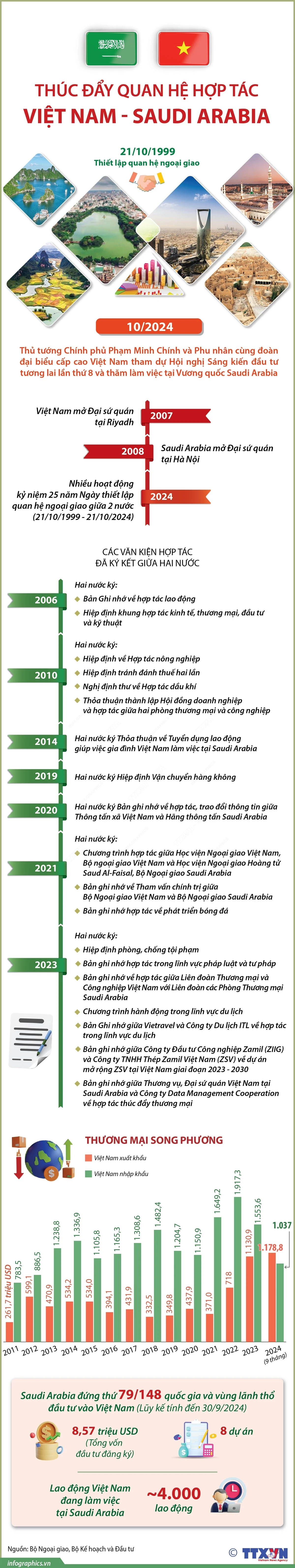 Infographics_Vietnam_Saudi.jpg