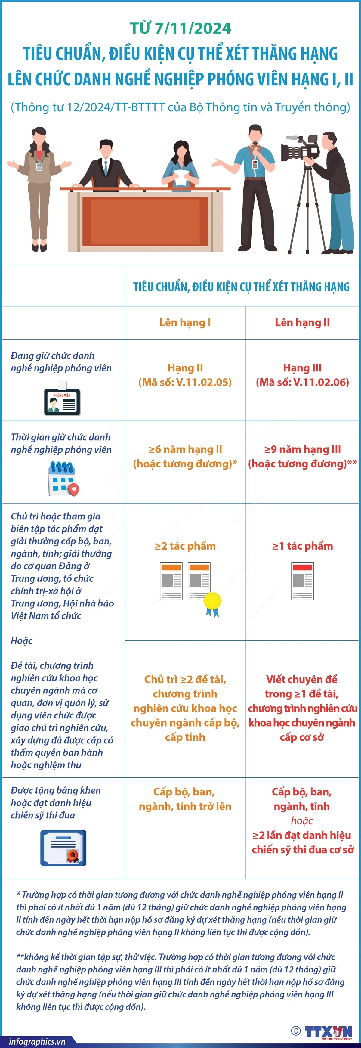 Infographics_chuc danh phong vien 1.jpg