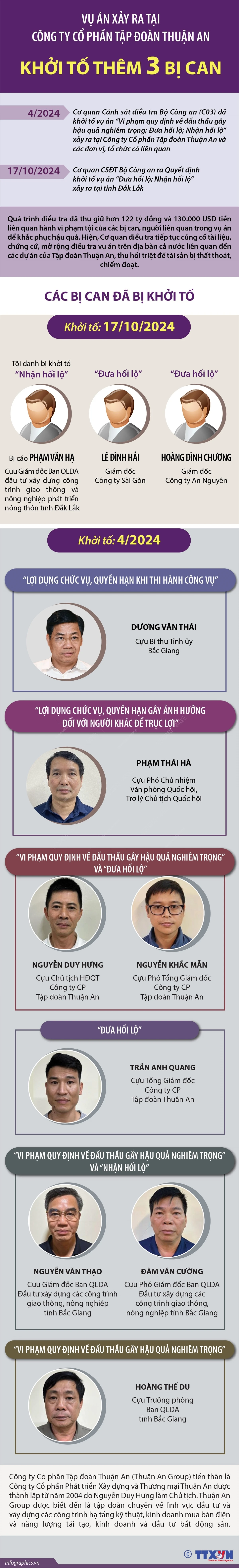 Infographics_thuan an 1.jpg