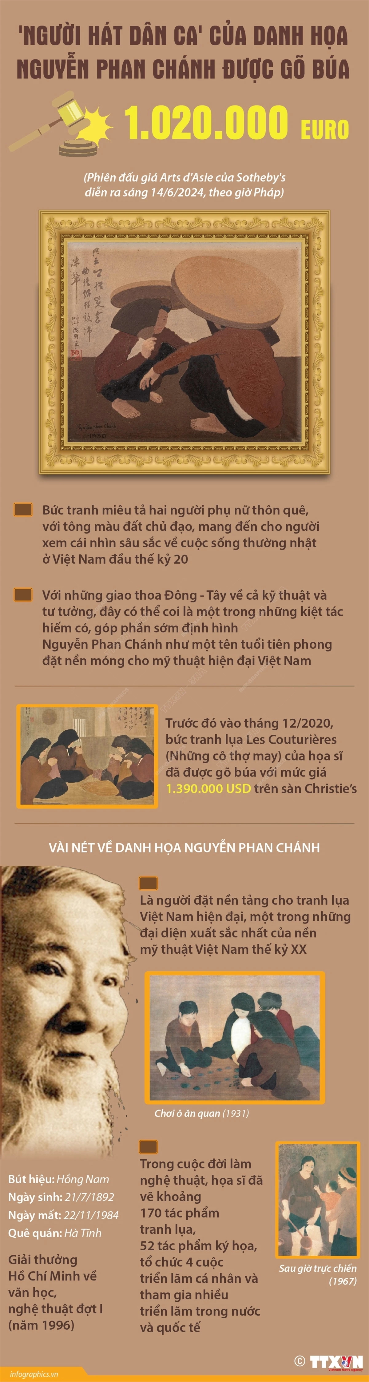 2024-6-15-vn-tranh-dau-gia-nguyen-phan-chanh.jpg