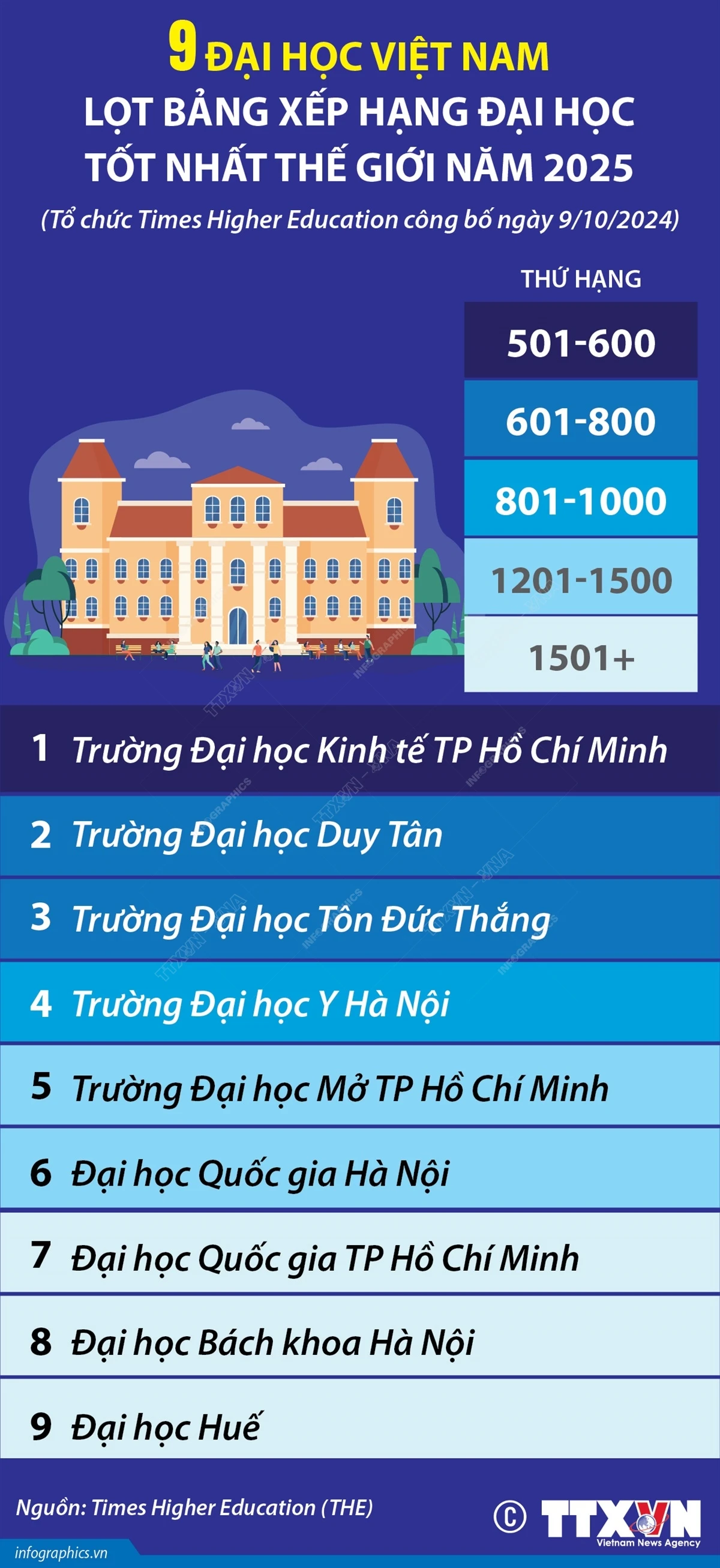 dai-hoc-vn-lot-top-the-gioi.jpg