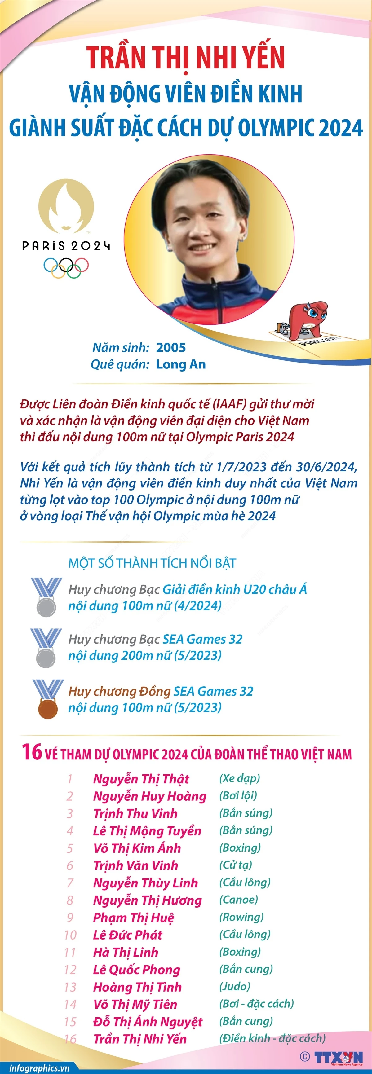 vna_potal_tran_thi_nhi_yen_-_van_dong_vien_dien_kinh_gianh_suat_dac_cach_tham_du_olympic_paris_2024_7470466 (1).jpg