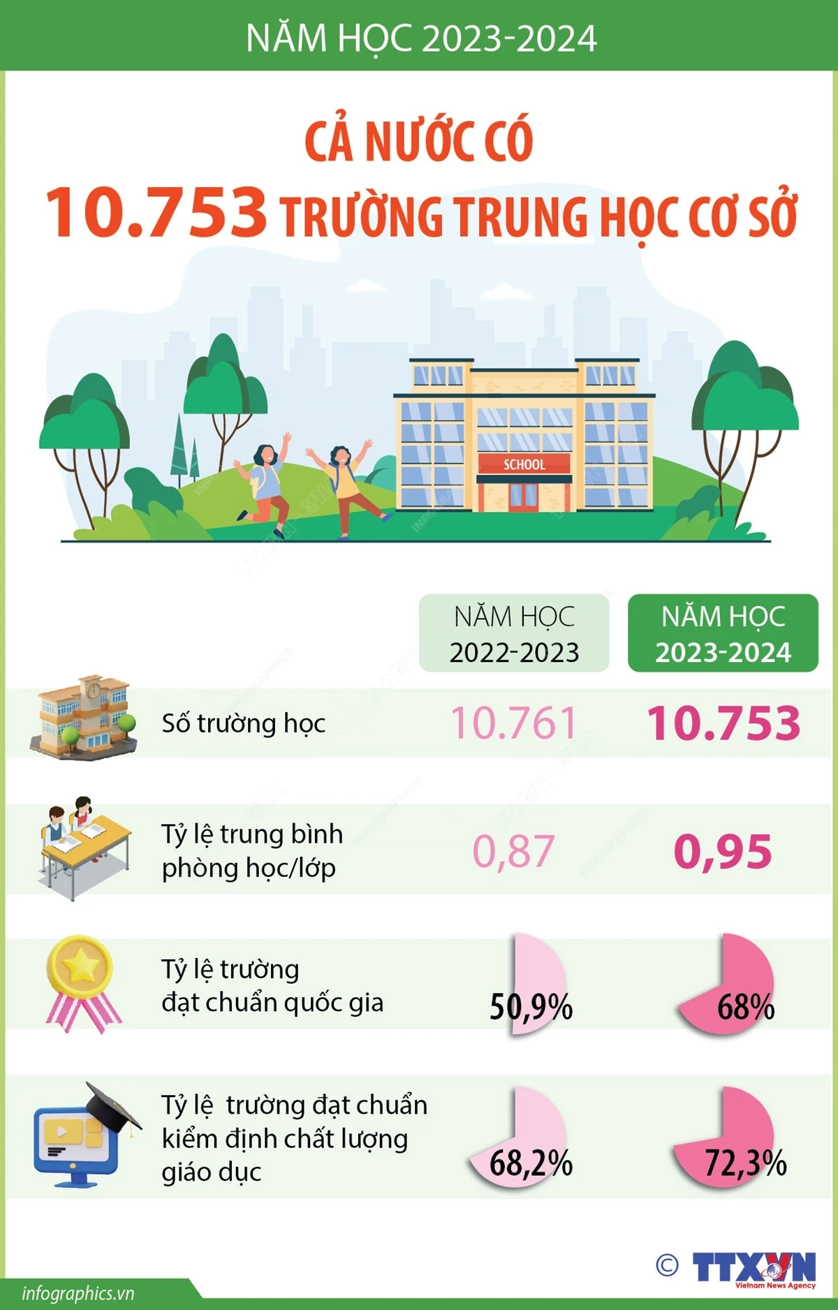 vna_potal_nam_hoc_2023-2024_ca_nuoc_co_10753_truong_trung_hoc_co_so_7550934.jpg