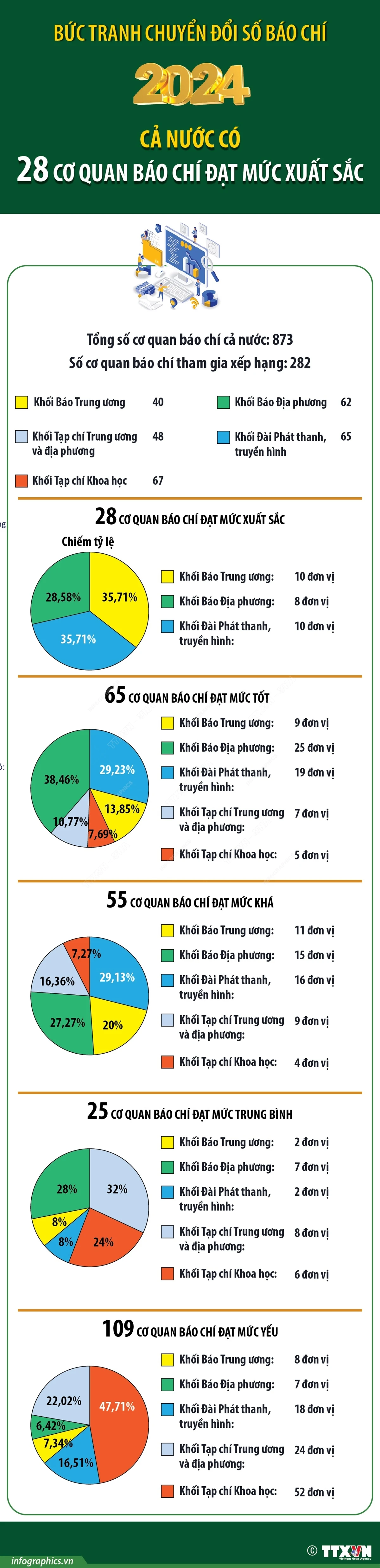 vna_potal_buc_tranh_chuyen_doi_so_bao_chi_2024_ca_nuoc_co_28_co_quan_bao_chi_dat_muc_xuat_sac_7760028.jpg