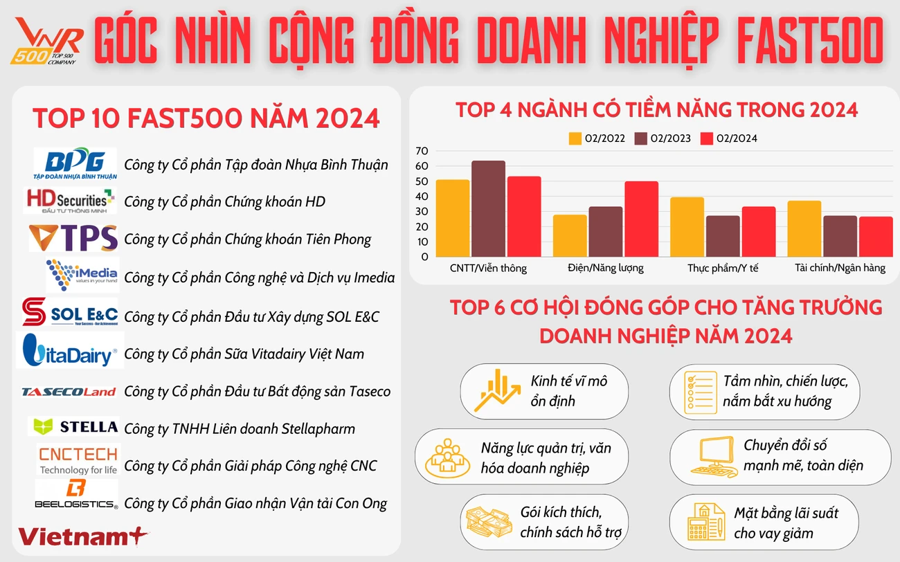 goc nhin cong dong fast 500.png