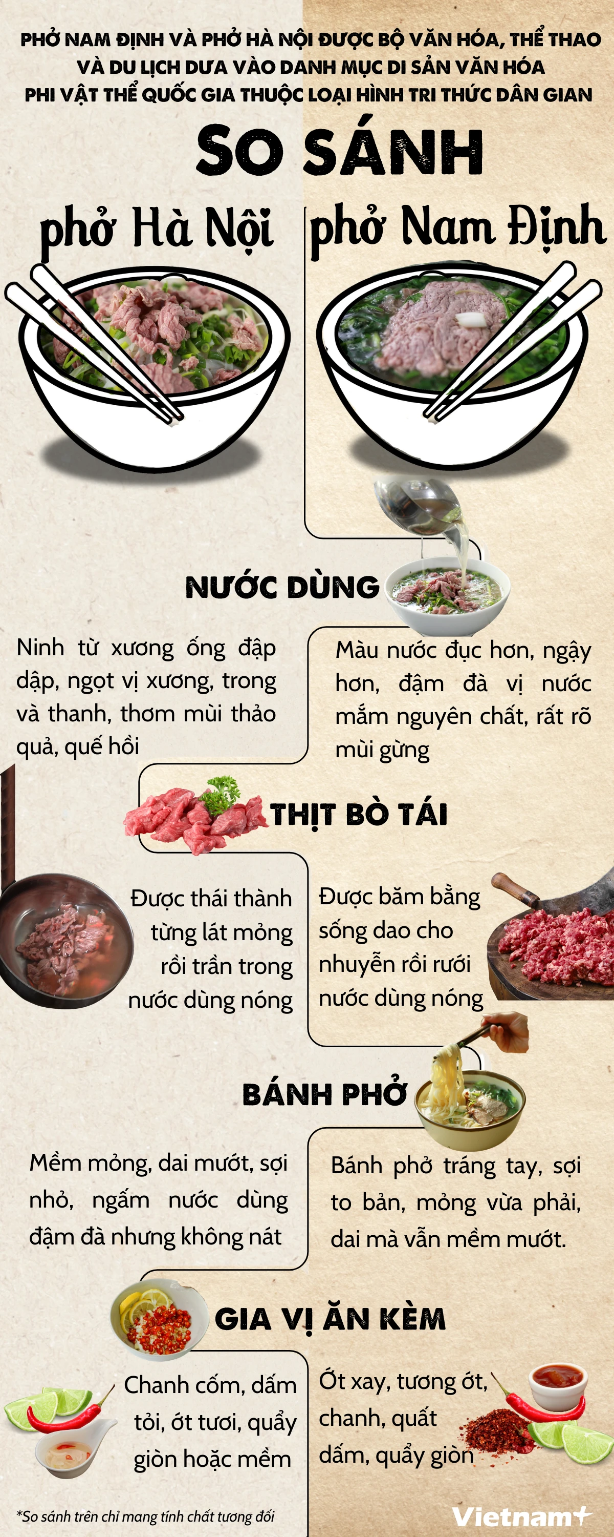 pho bo Ha Noi pho bo Nam Dinh.png