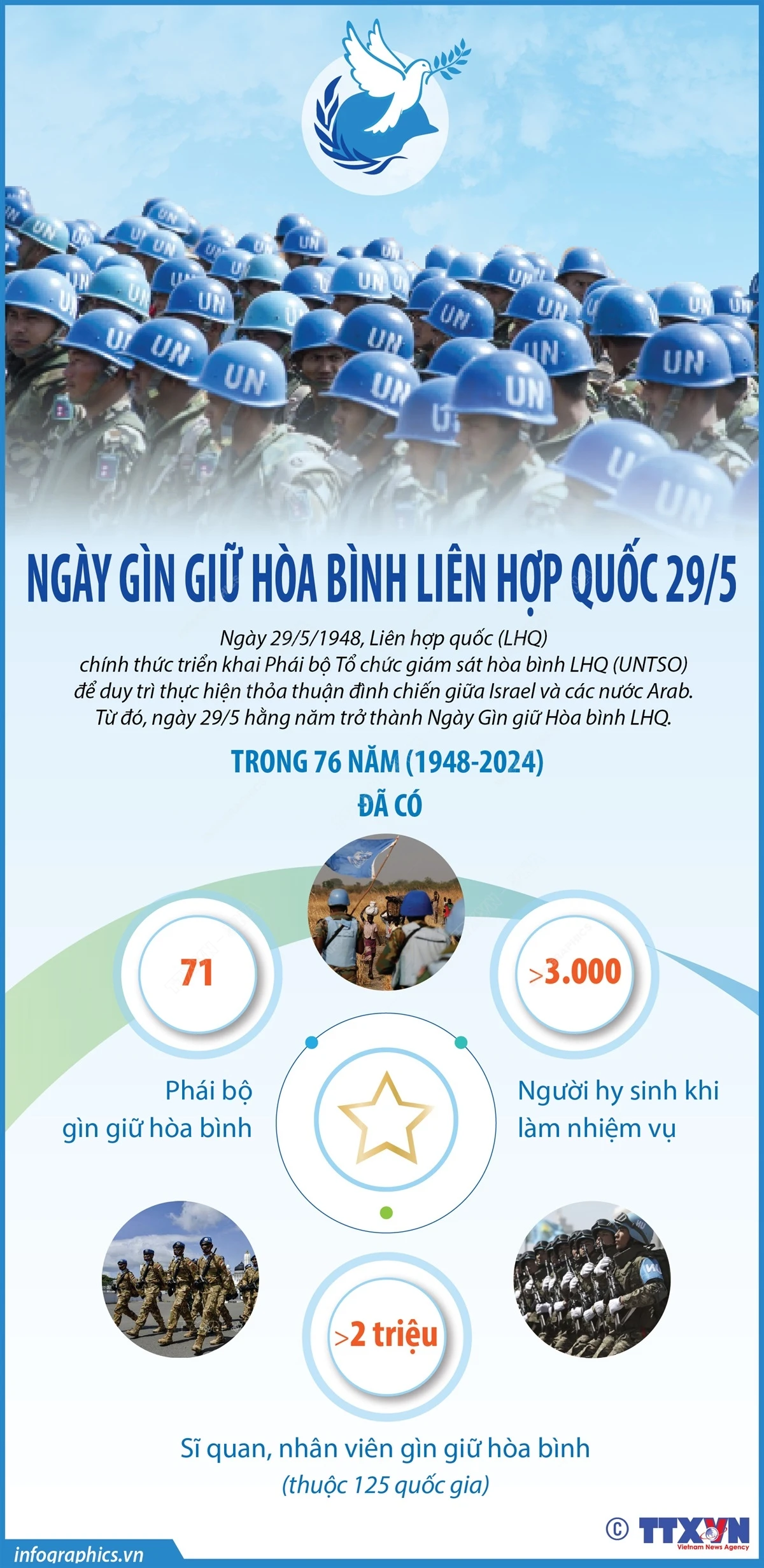 vna_potal_ngay_gin_giu_hoa_binh_lien_hop_quoc_295.jpeg