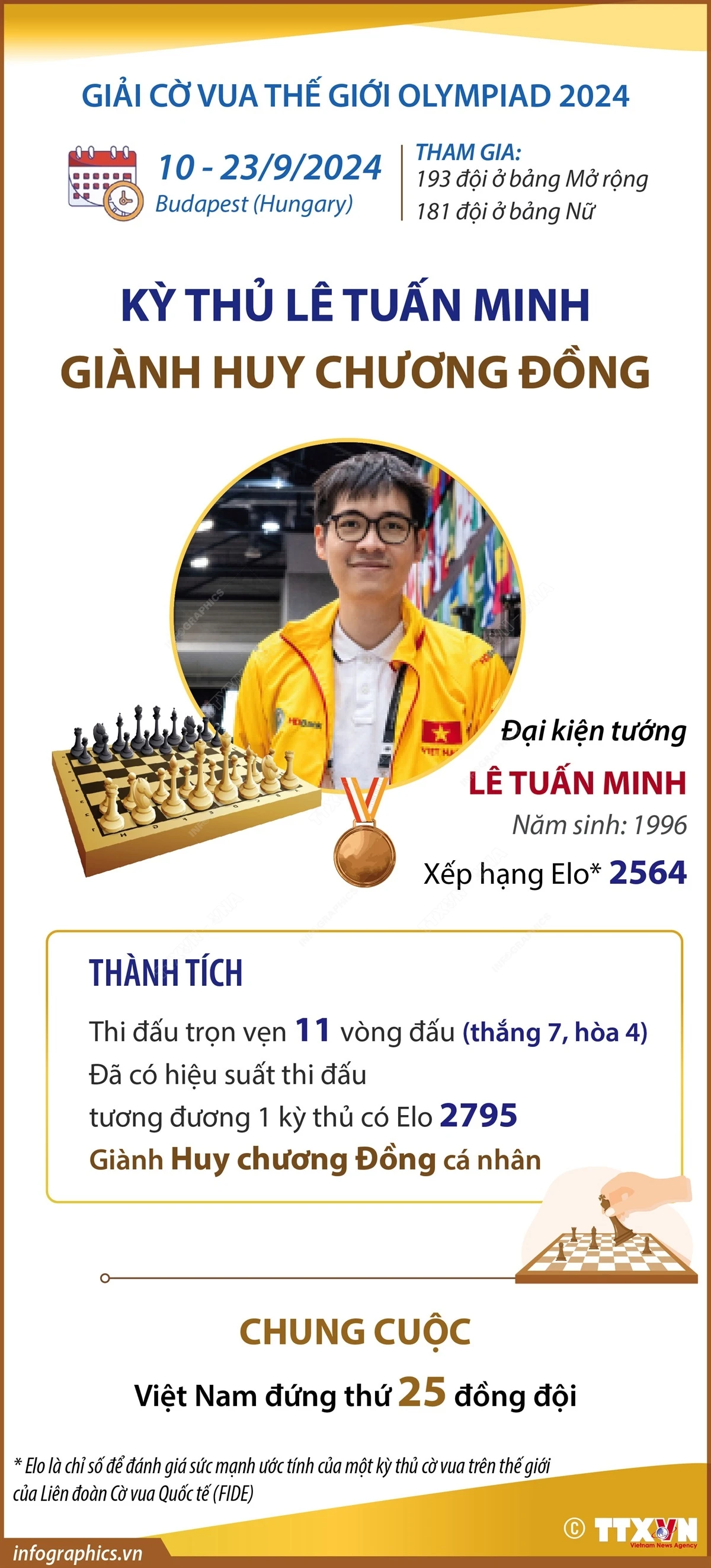 giai_co_vua_the_gioi_olympiad_2024_ki_thu_le_tuan_minh_gianh_huy_chuong_dong_2309-1.jpeg