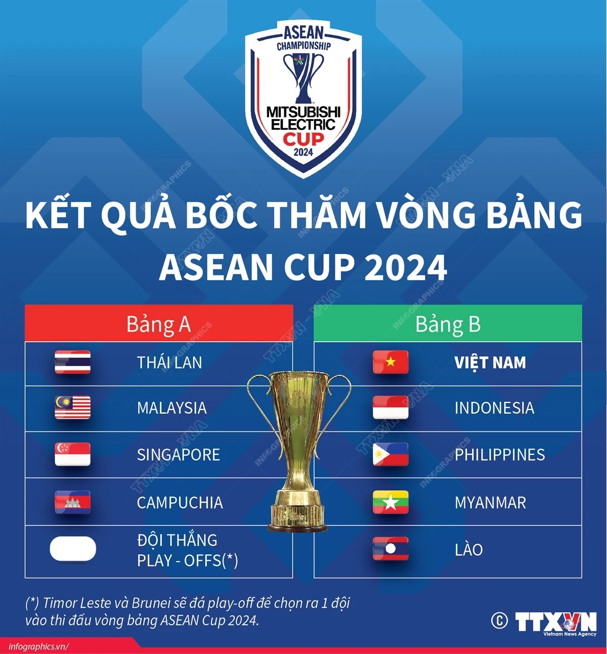 ket_qua_boc_tham_asean_cup_2024_viet_nam_cung_bang_voi_indonesia.jpg