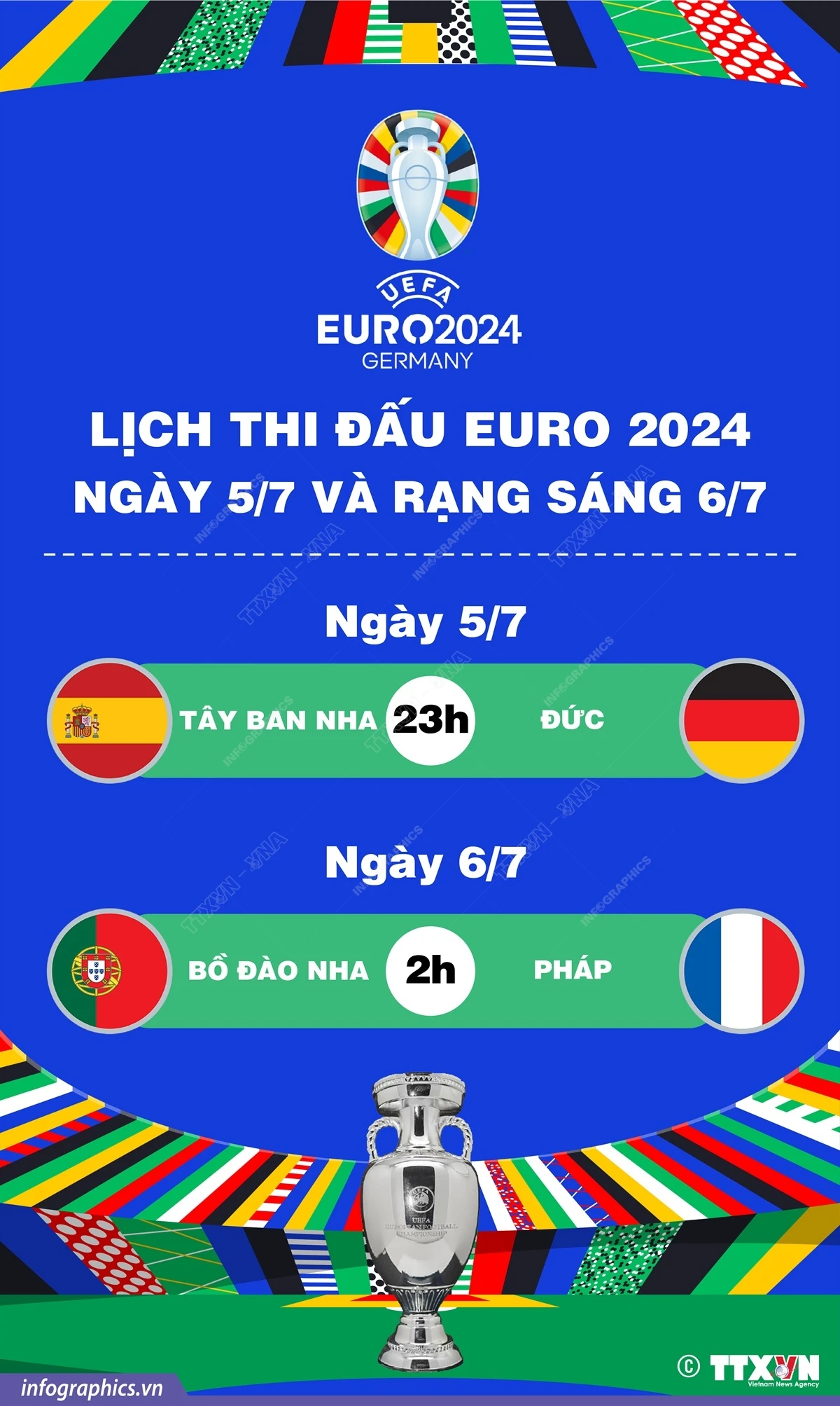 vna_potal_lich_thi_dau_euro_2024_ngay_57_va_rang_sang_67.jpg