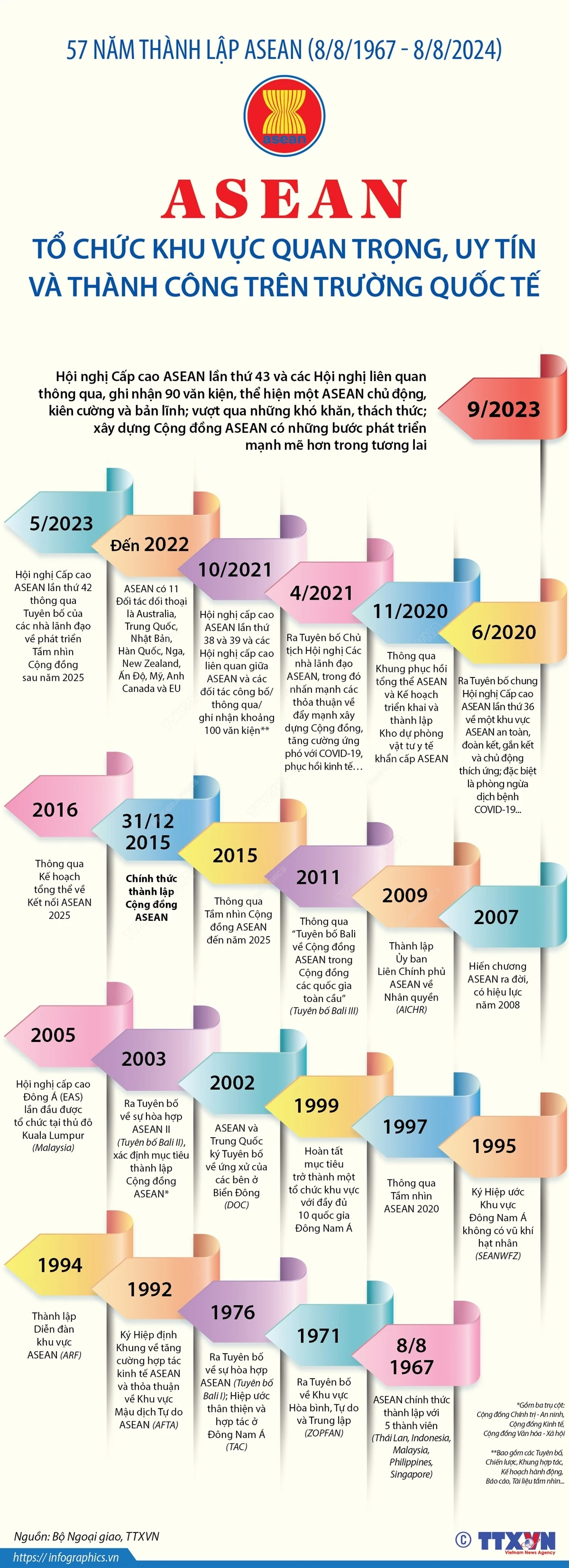 vna_potal_57_nam_thanh_lap_asean_881967_-_882024_to_chuc_khu_vuc_quan_trong_uy_tin_va_thanh_cong_tren_truong_quoc_te.jpg