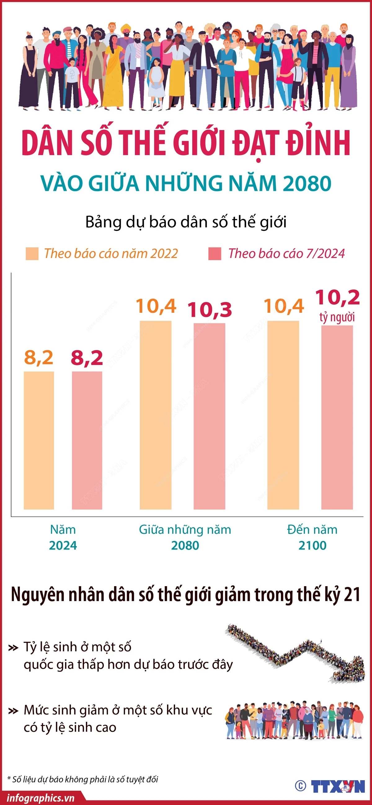 vna_potal_dan_so_the_gioi_dat_dinh_vao_giua_nhung_nam_2080.jpg