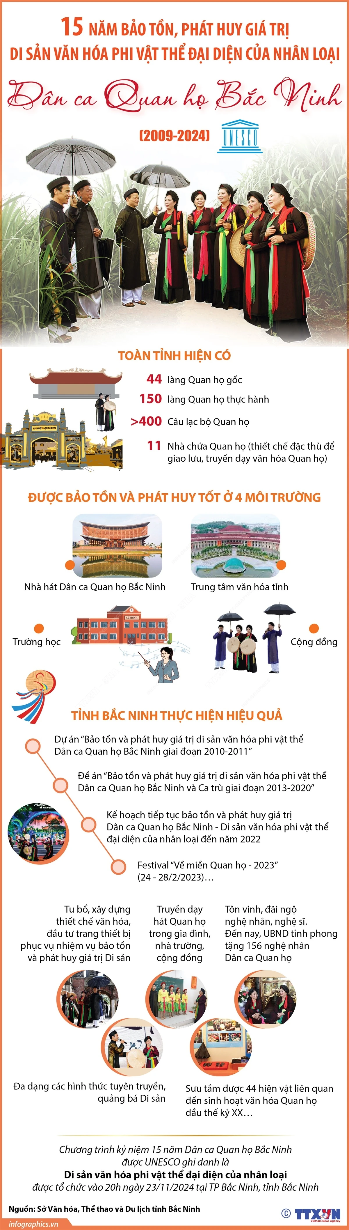 vna_potal_15_nam_bao_ton_phat_huy_gia_tri_di_san_van_hoa_phi_vat_the_dai_dien_cua_nhan_loai_dan_ca_quan_ho_bac_ninh_2009-2024.jpg