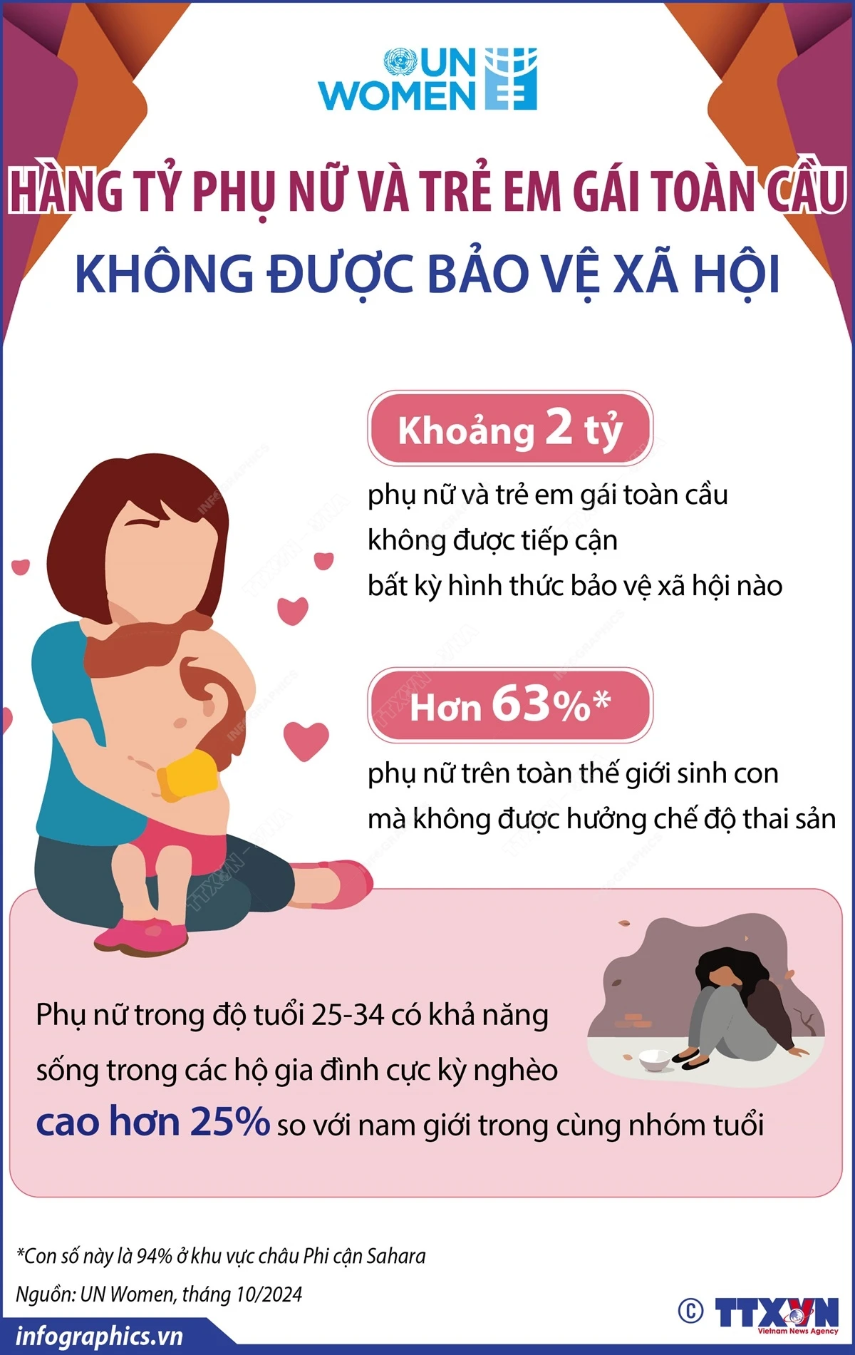 LHQ: Hàng tỷ phụ nữ và trẻ em gái toàn cầu không được tiếp cận bảo vệ xã hội