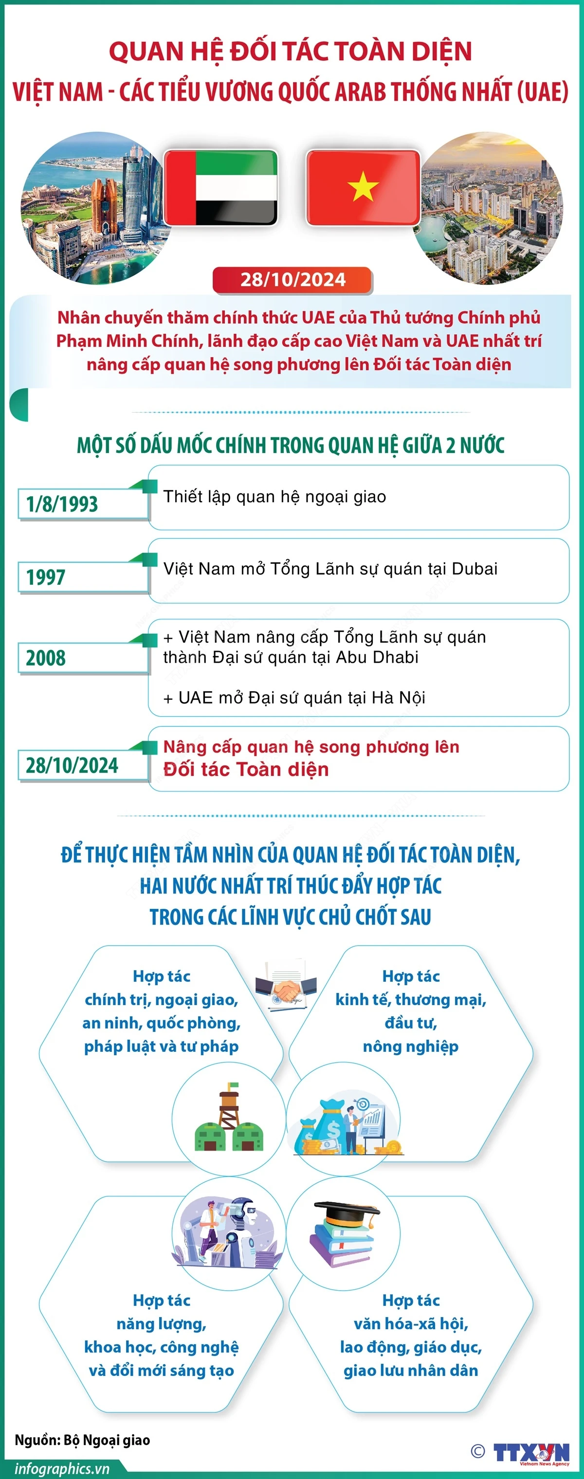 2910 Viet Nam UAE 1.jpg