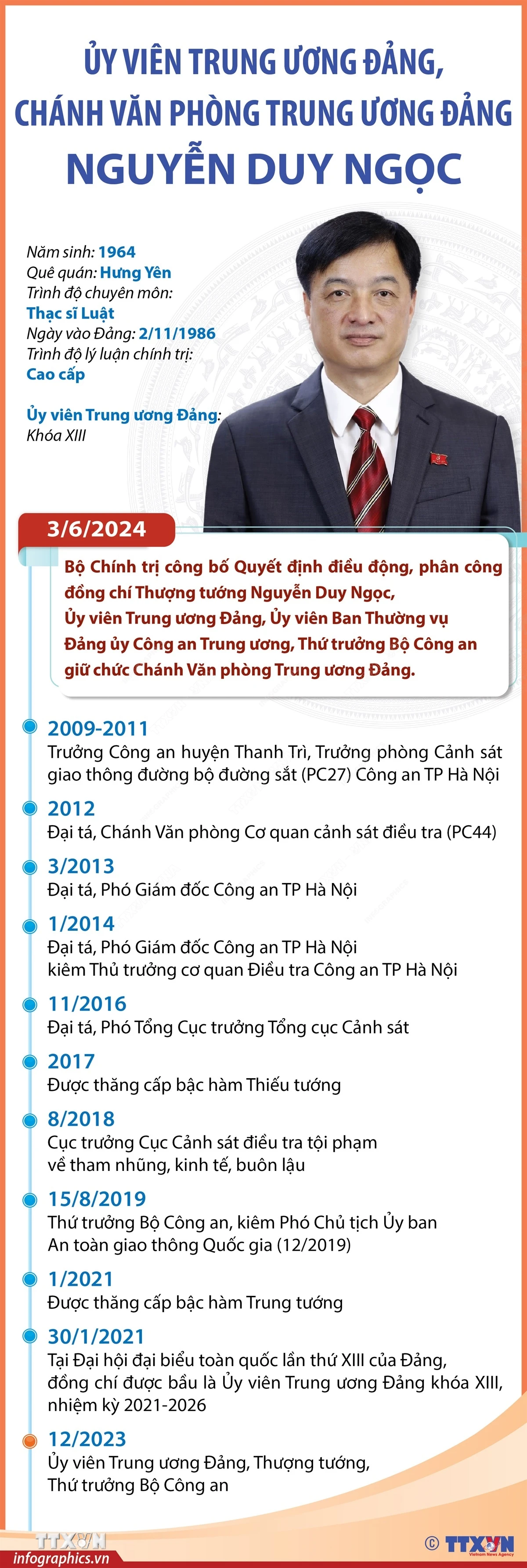 ttxvn_uy_vien_trung_uong_dang_chanh_van_phong_trung_uong_dang_nguyen_duy_ngoc.jpg