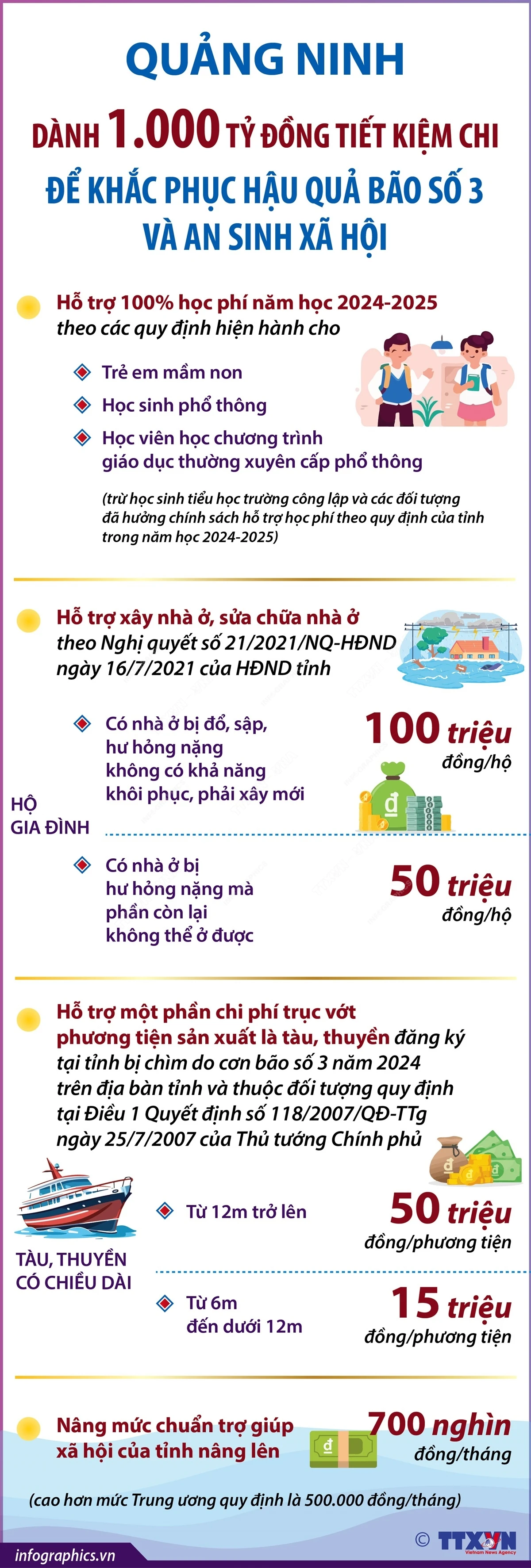 vna_potal_quang_ninh_danh_1000_ty_dong_tiet_kiem_chi.jpg