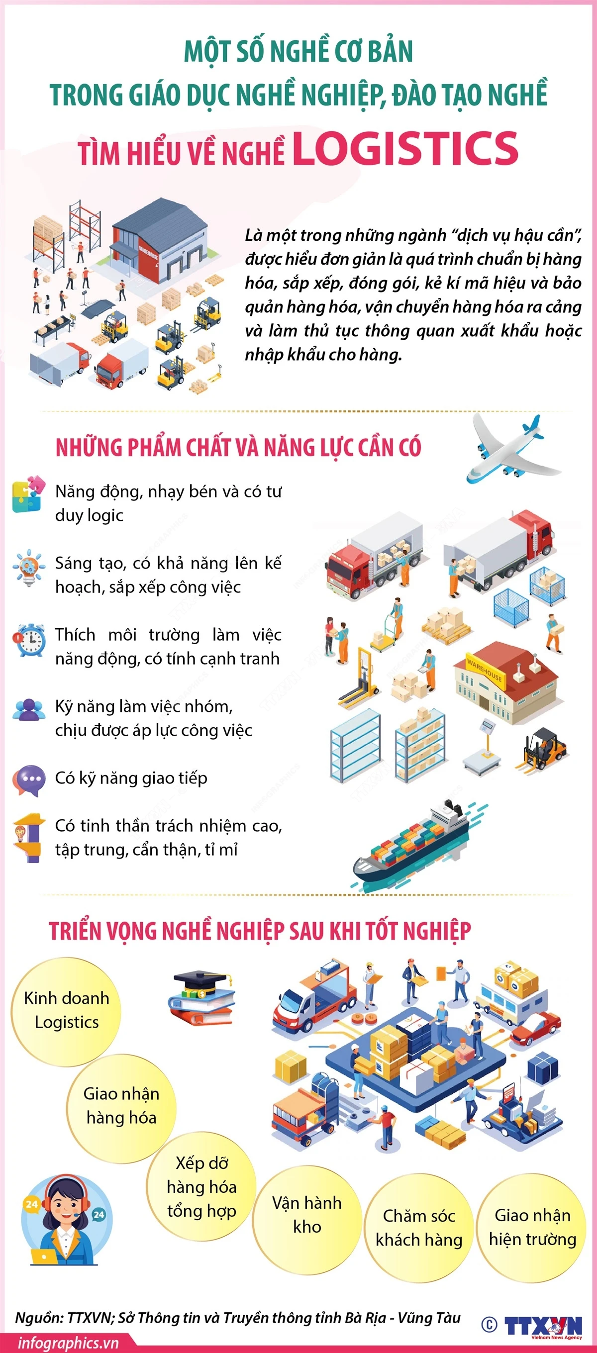 nghe_logistics.jpg