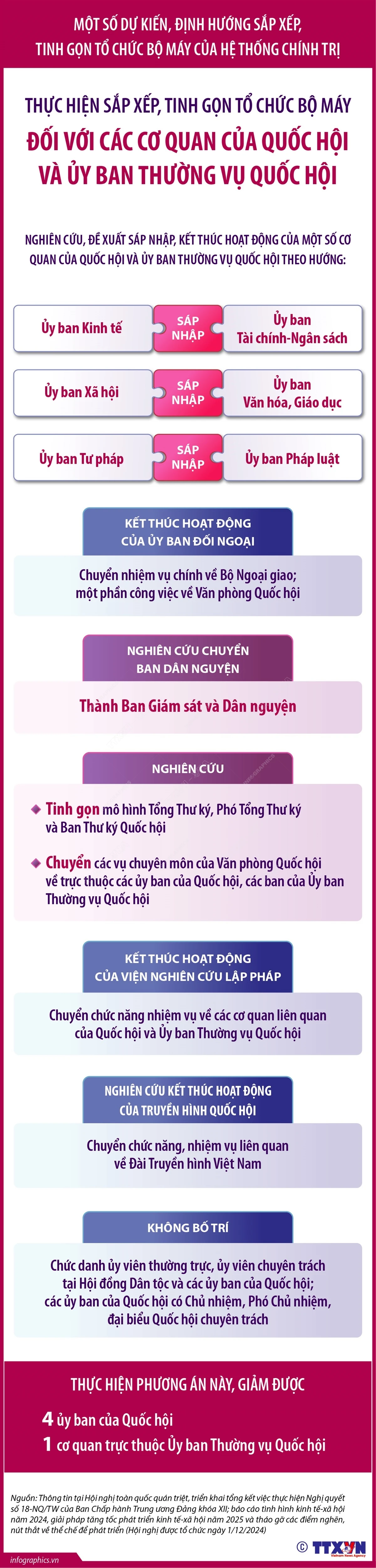 tinh gon Quoc hoi.jpg