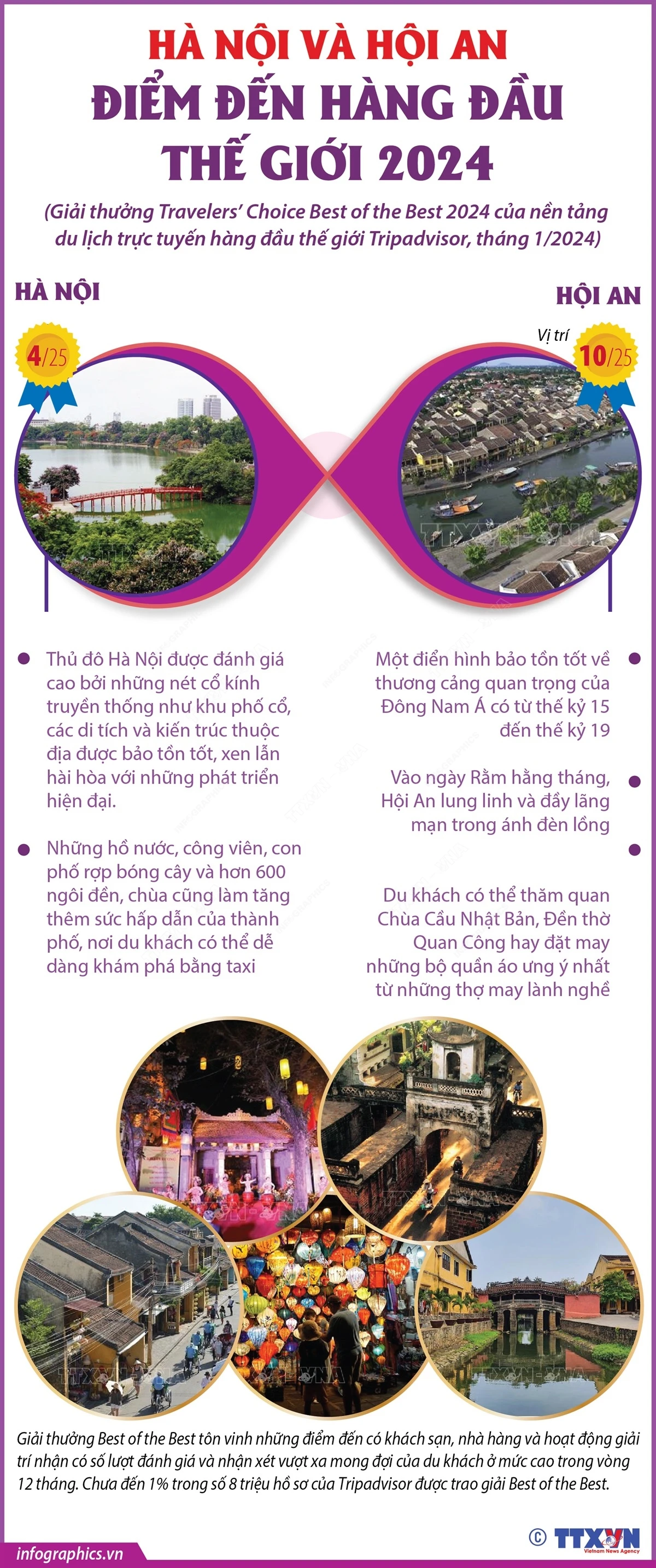 infographics-ha-noi-hoi-an-8801.jpeg