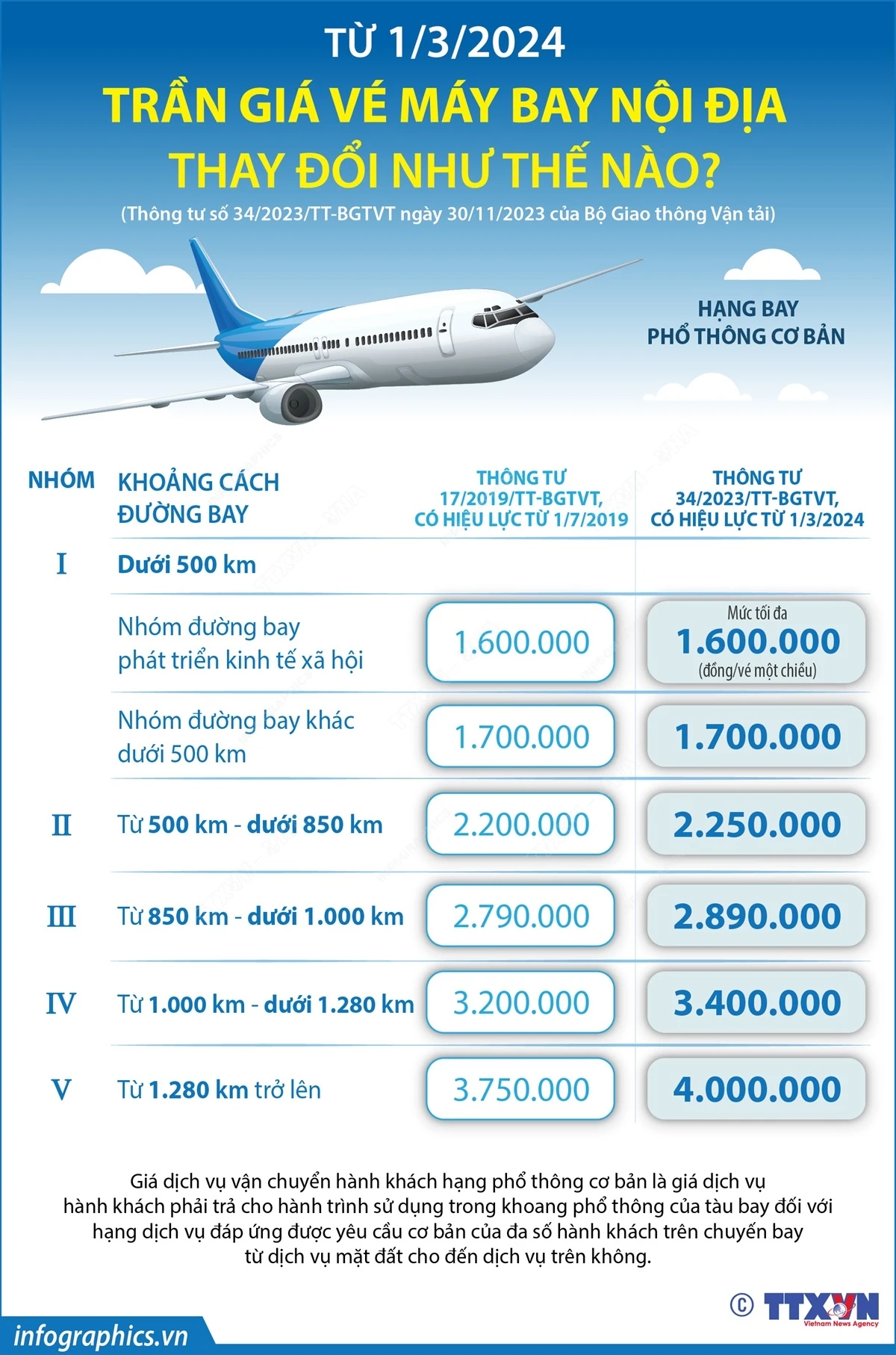 infographics_gia_ve_avatar.jpg