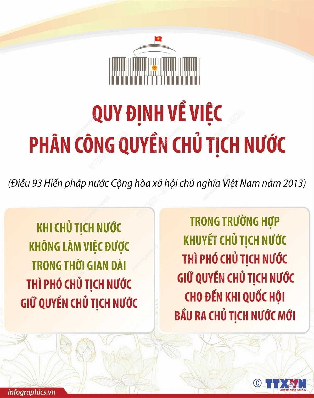 info_quyen_chu_tich_nuoc.jpg