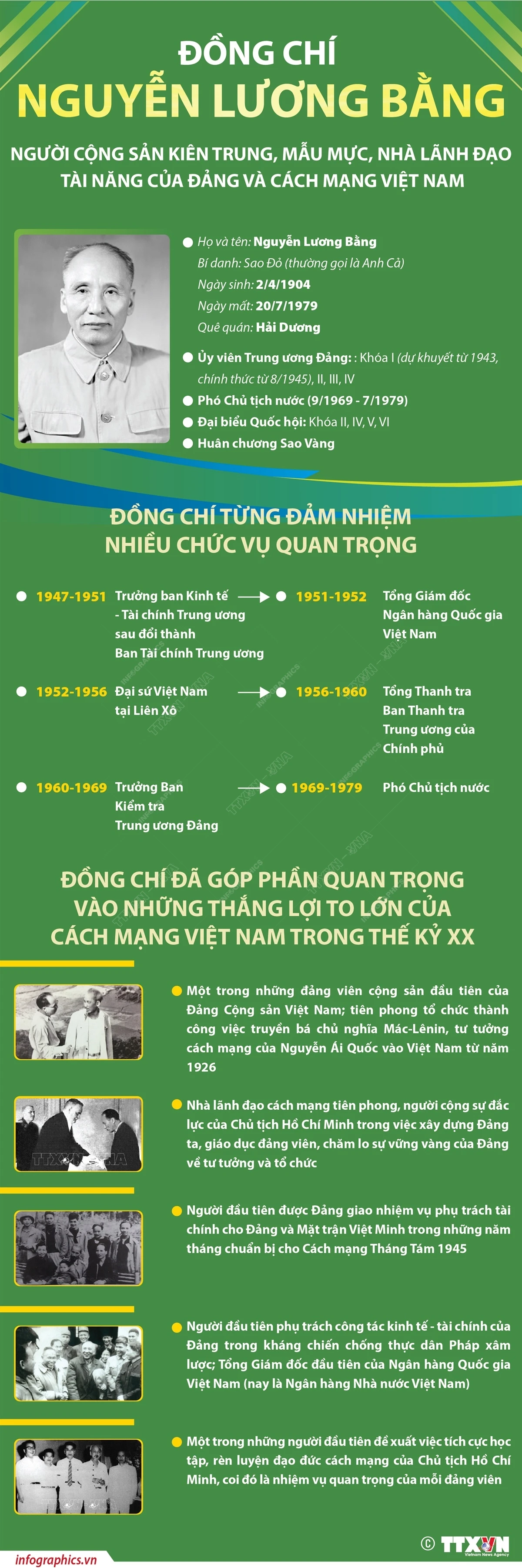 infographics_nguyen_luong_bang.jpg