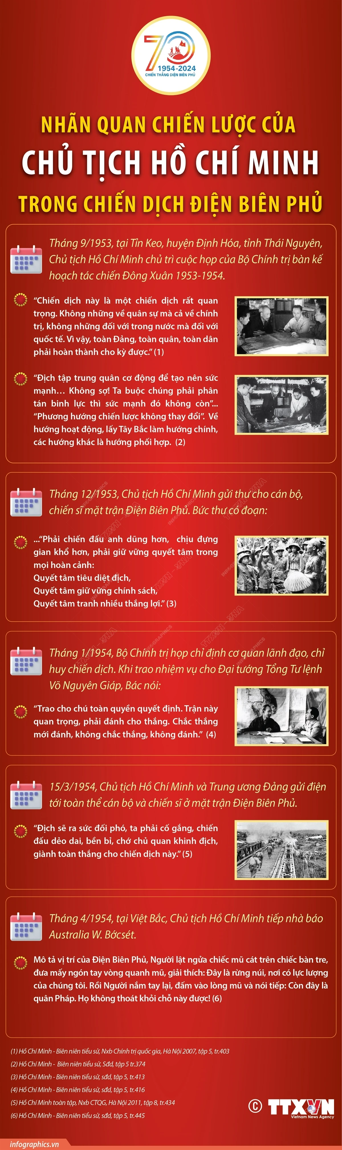 infographics_dien_bien_phu.jpg