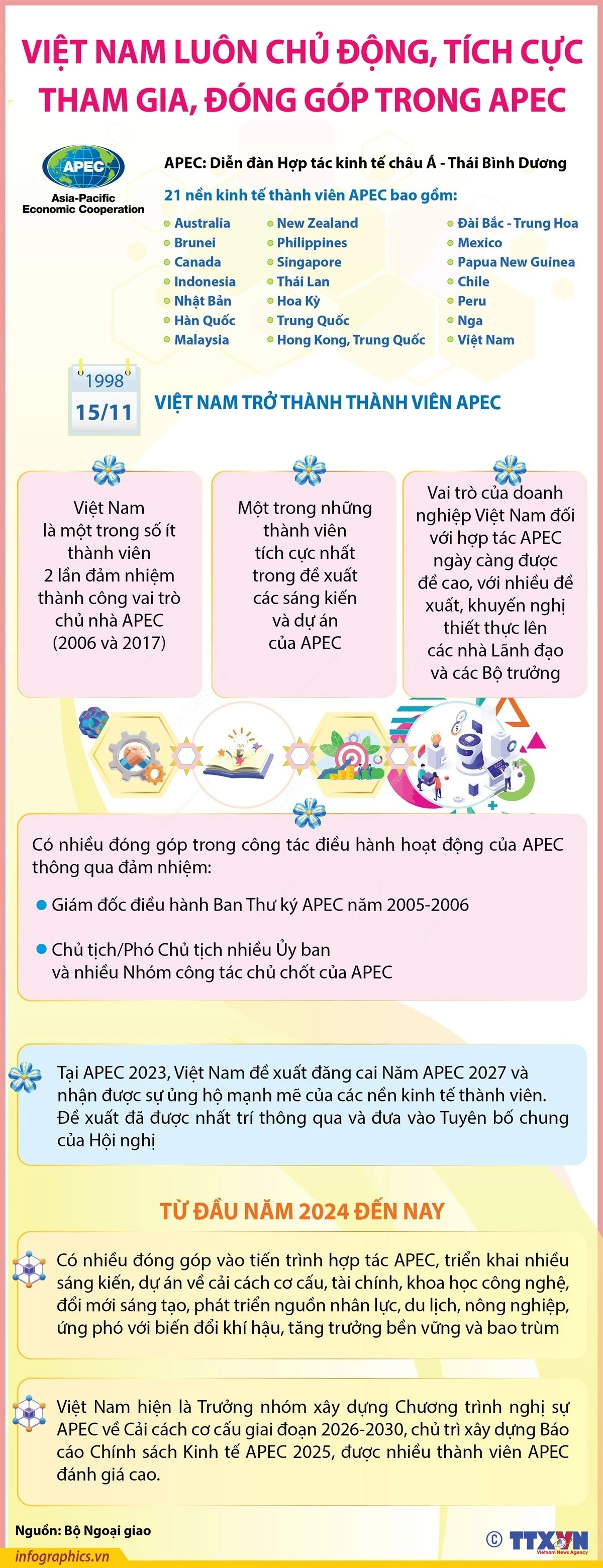 info_APEC_2.jpg