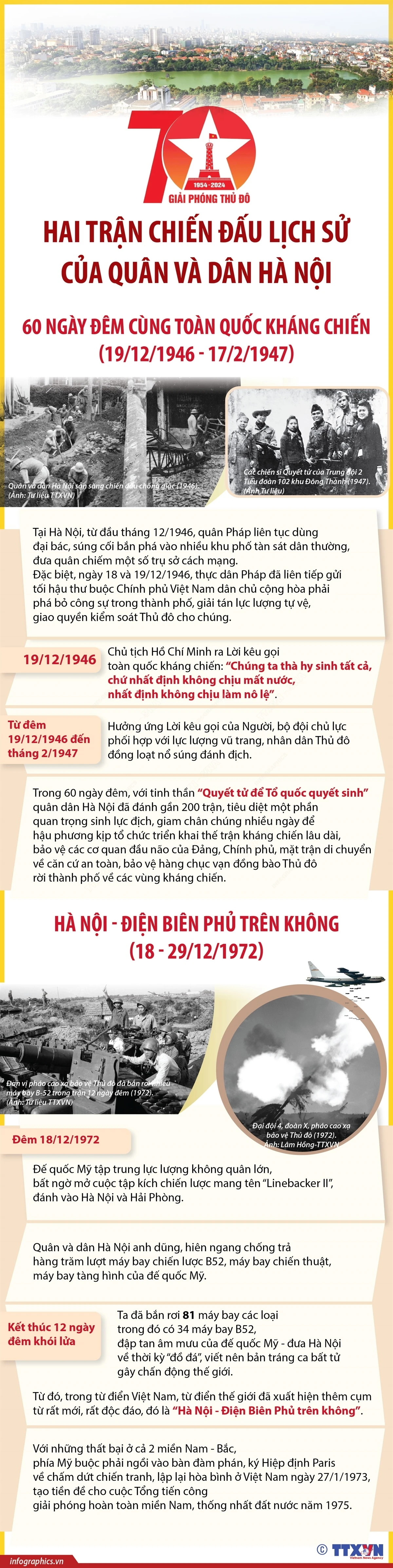 Infographics_giai phong thu do.jpg