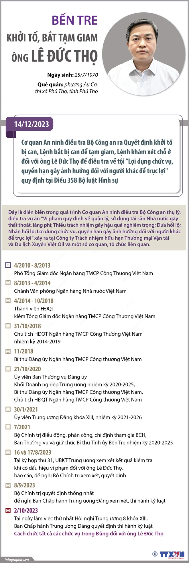 vna-potal-ben-tre-khoi-to-bat-tam-giam-ong-le-duc-tho-7130187-7703.jpeg