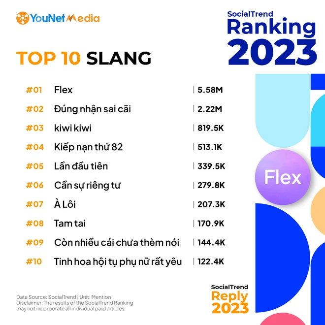 top-10-slang-7137.png