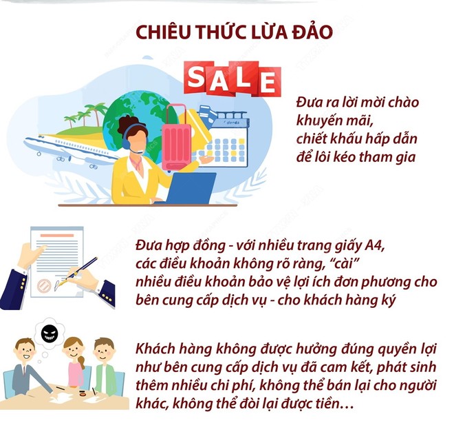 Infographics_ky nghi du lich 2.jpg